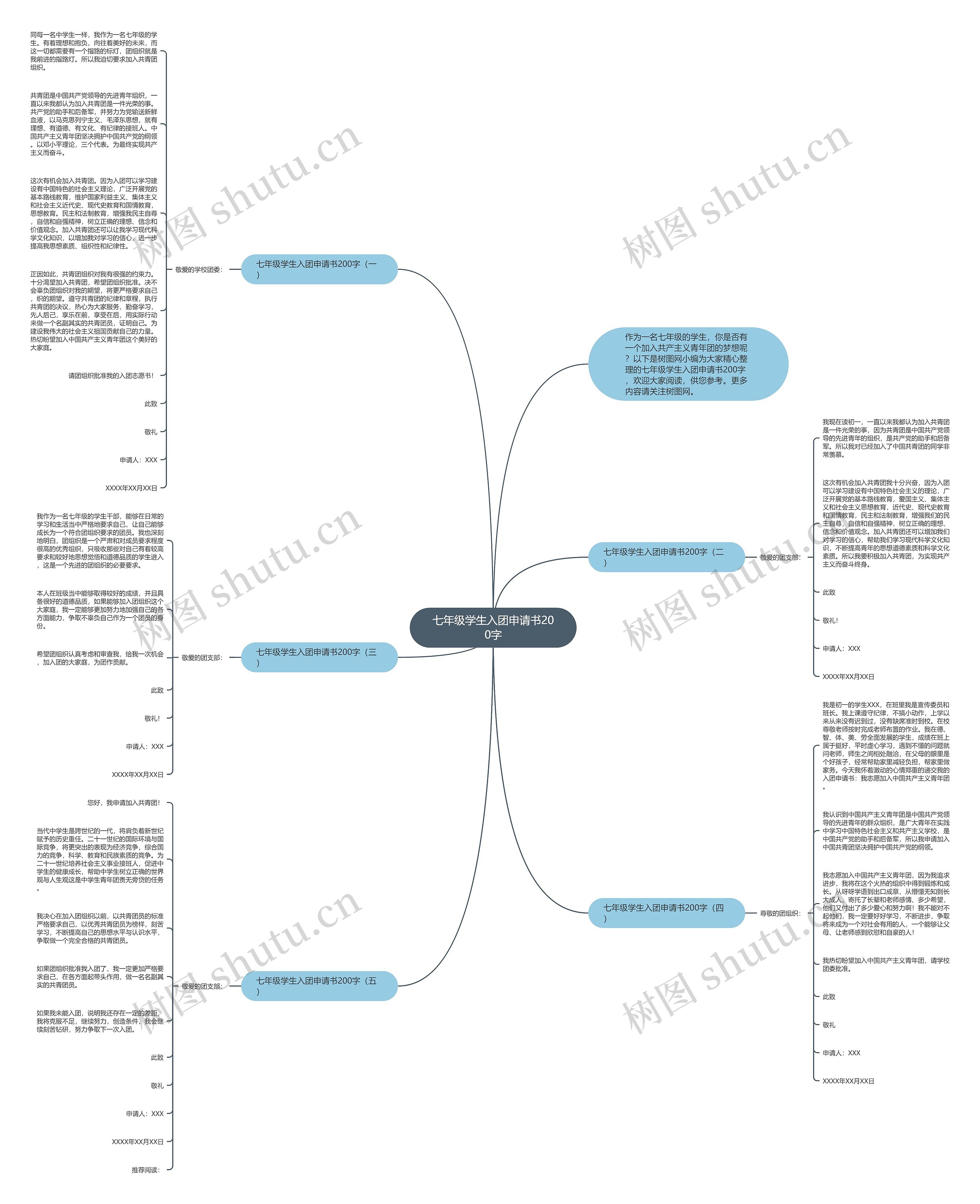七年级学生入团申请书200字思维导图