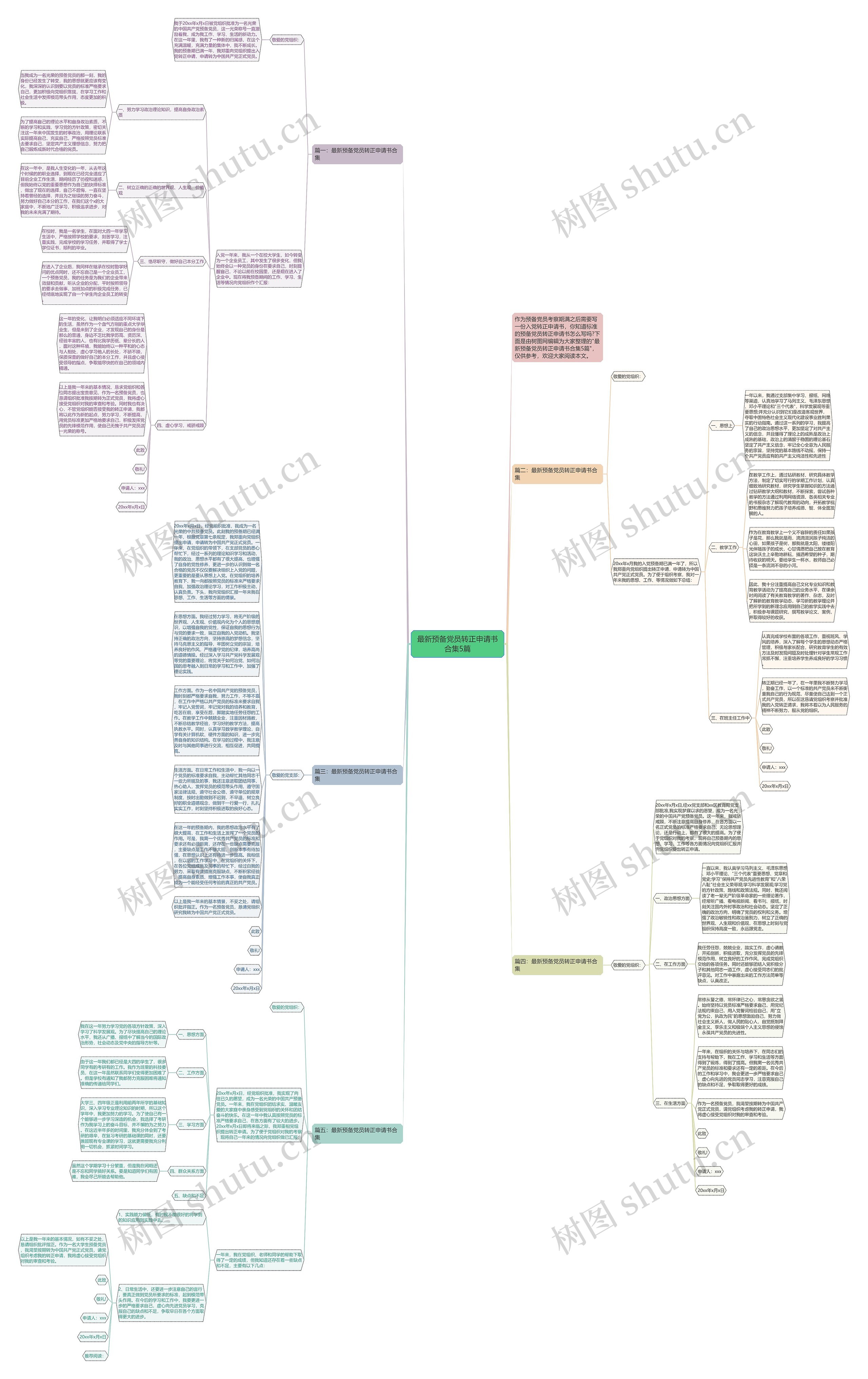 最新预备党员转正申请书合集5篇思维导图