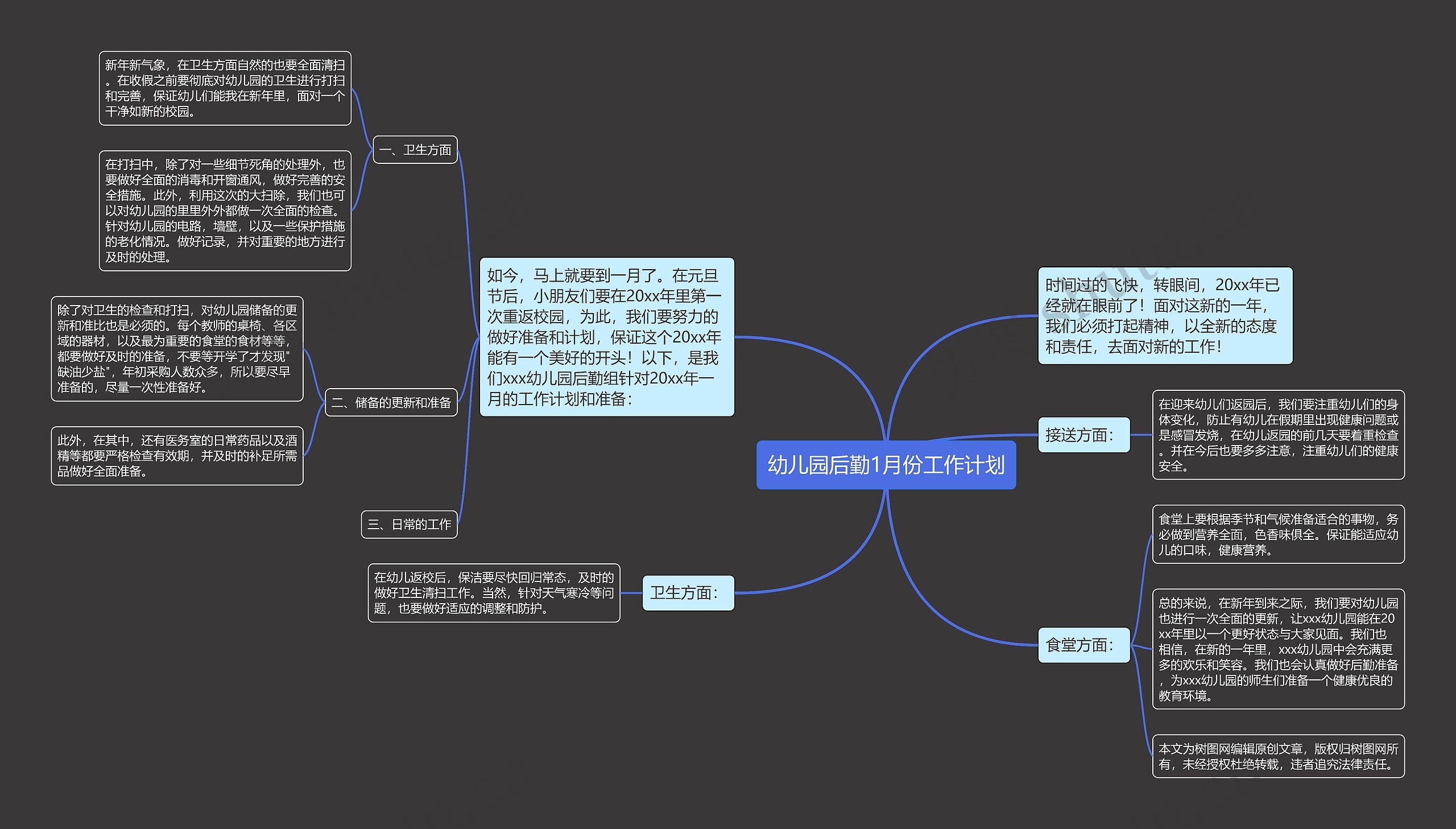 幼儿园后勤1月份工作计划思维导图