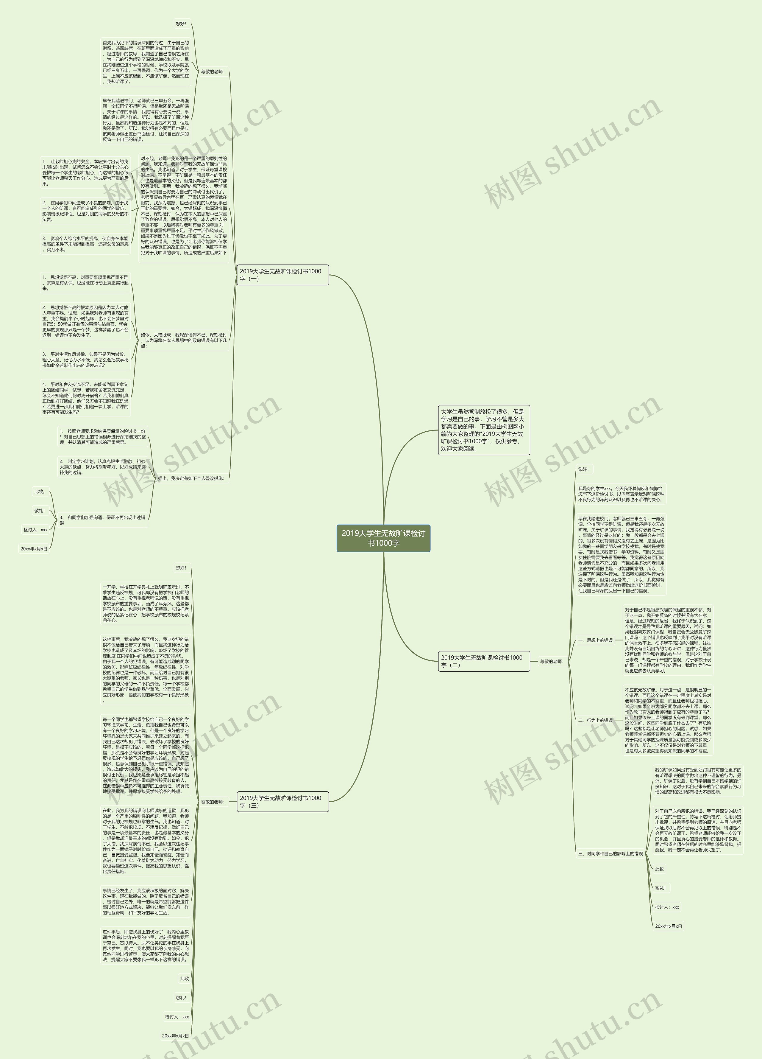 2019大学生无故旷课检讨书1000字思维导图