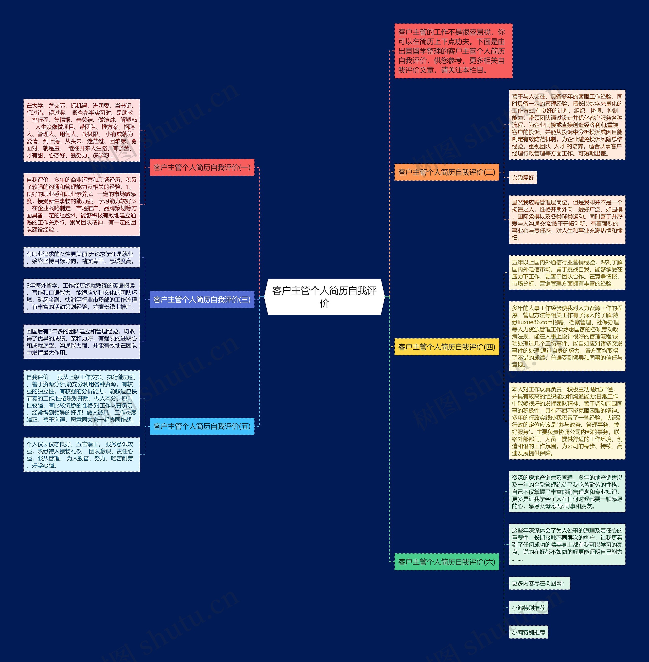 客户主管个人简历自我评价思维导图