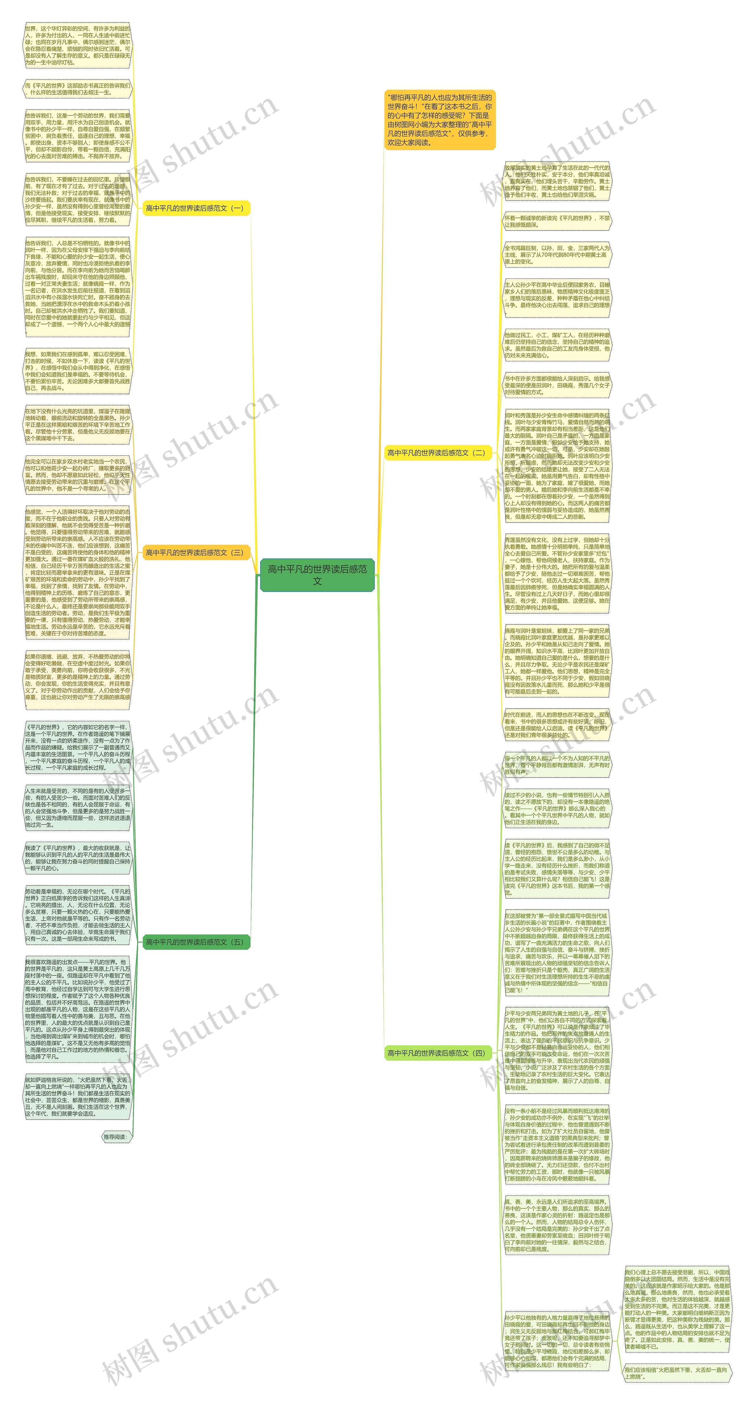 高中平凡的世界读后感范文思维导图