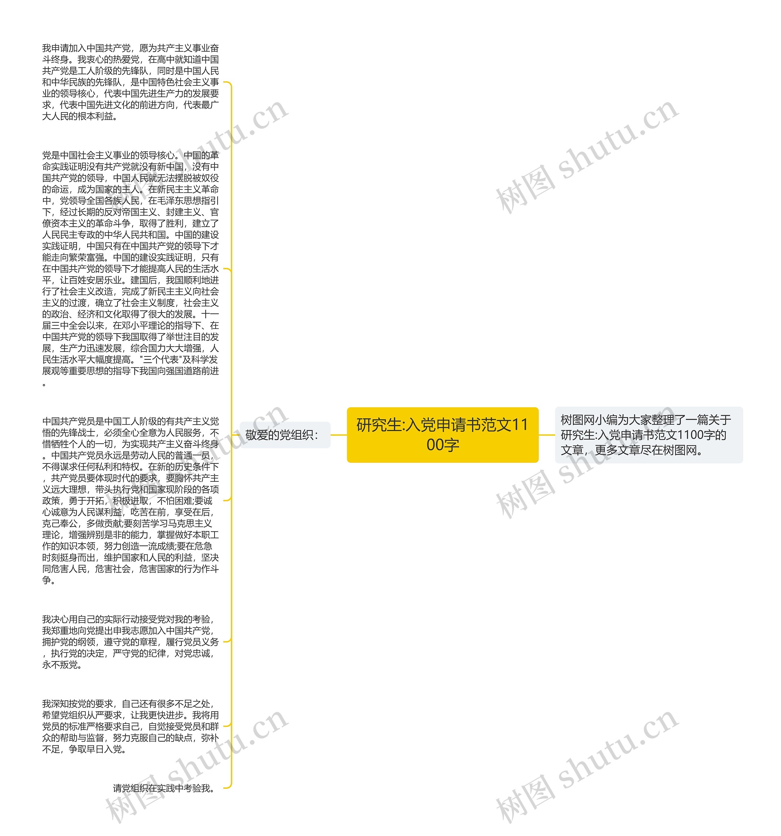 研究生:入党申请书范文1100字思维导图