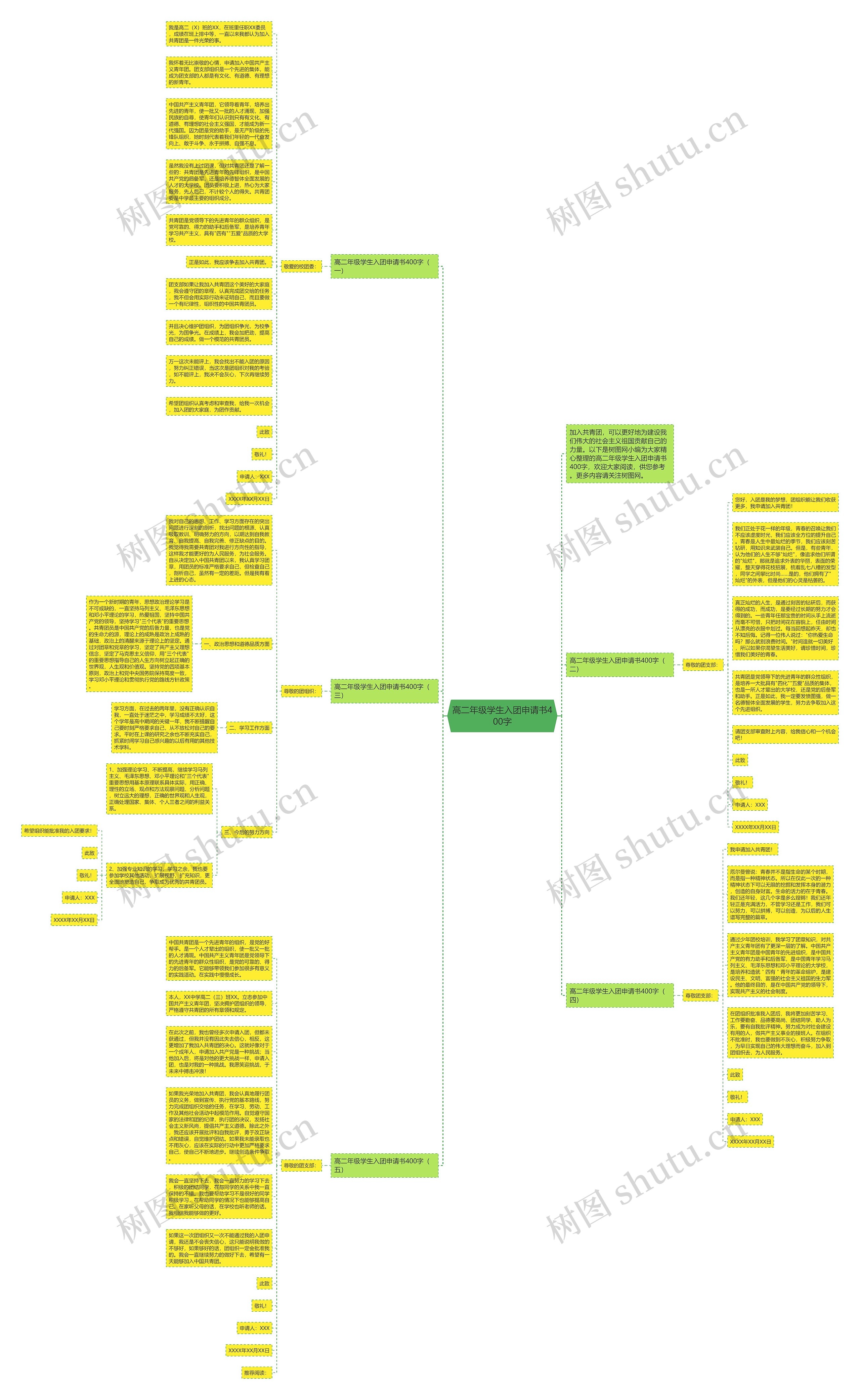 高二年级学生入团申请书400字思维导图