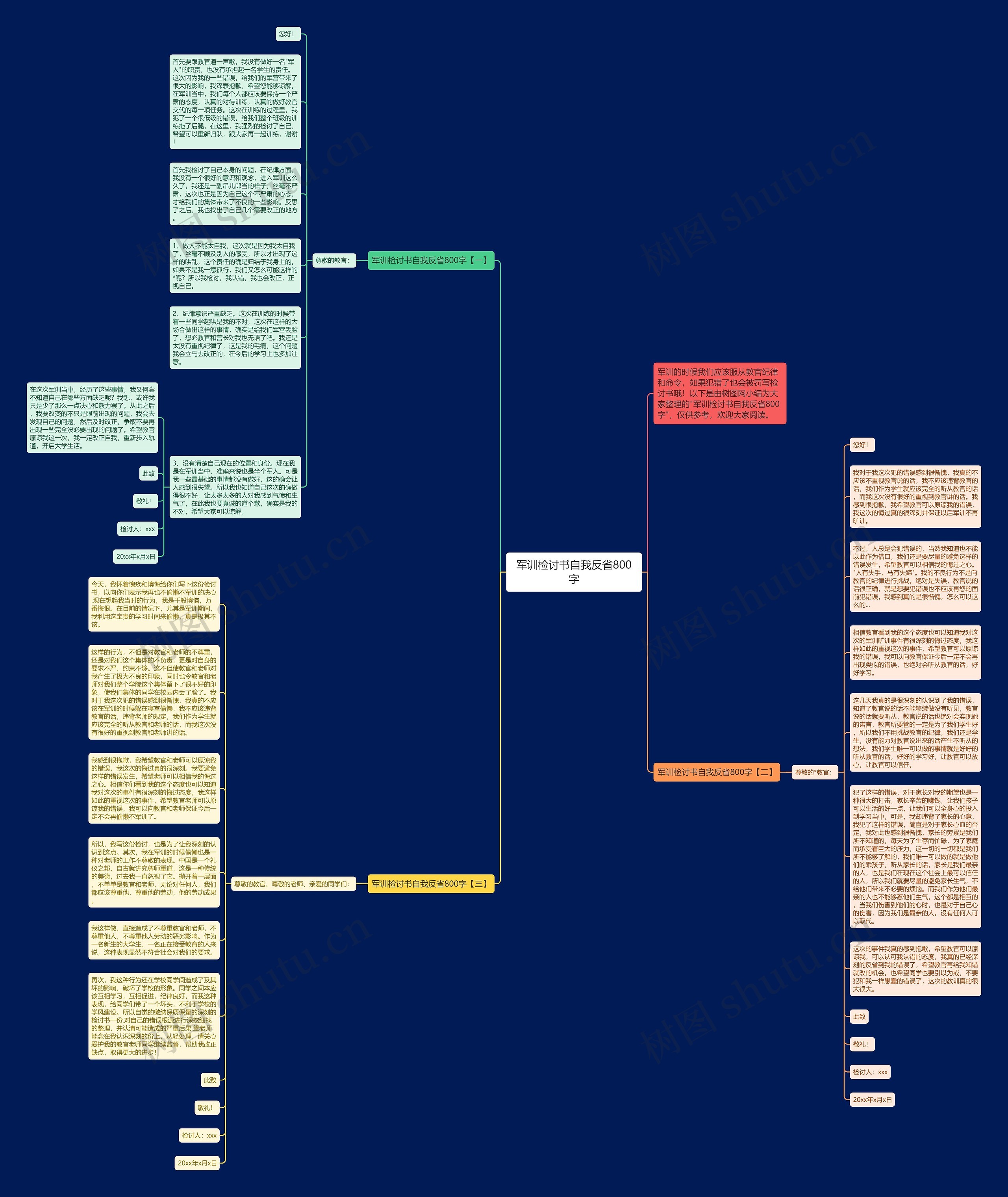 军训检讨书自我反省800字思维导图