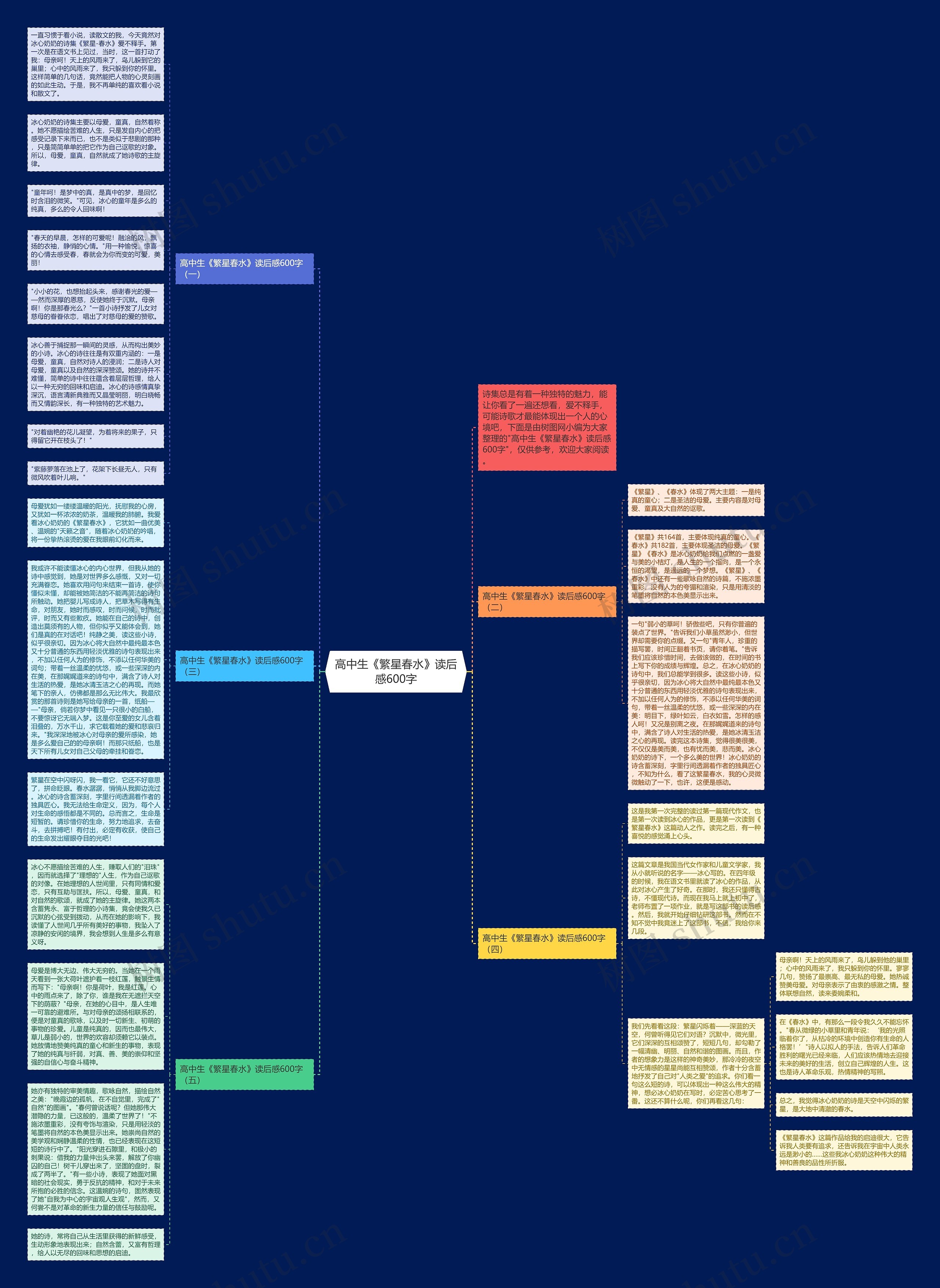 高中生《繁星春水》读后感600字思维导图