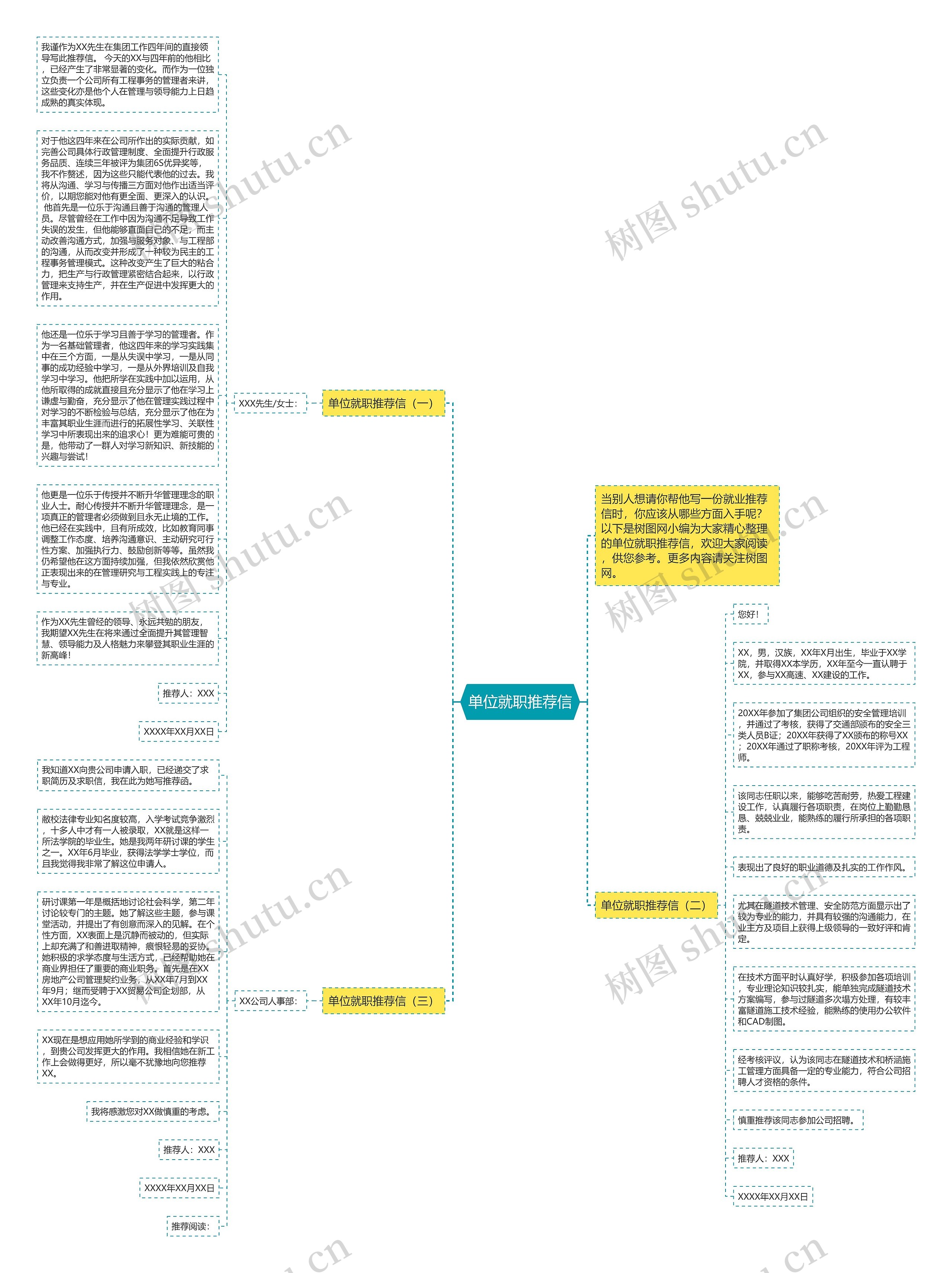 单位就职推荐信思维导图