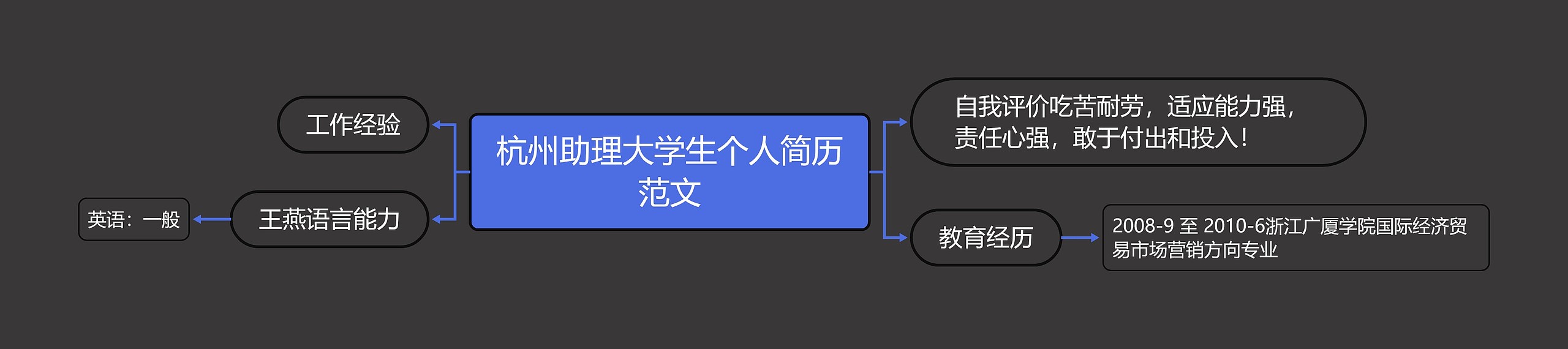杭州助理大学生个人简历范文