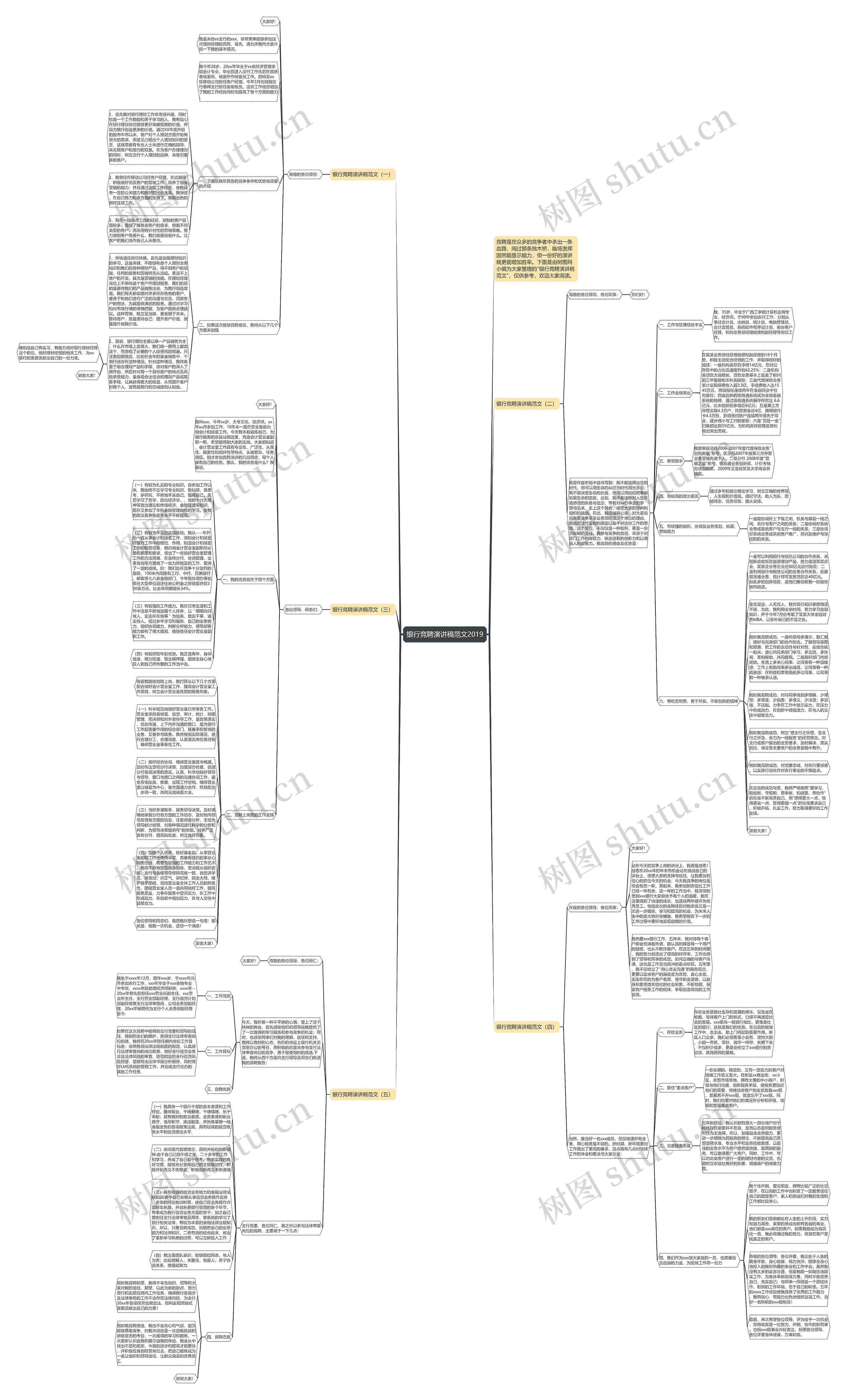 银行竞聘演讲稿范文2019思维导图高清图 银行竞聘演讲稿范文2019思维导图
