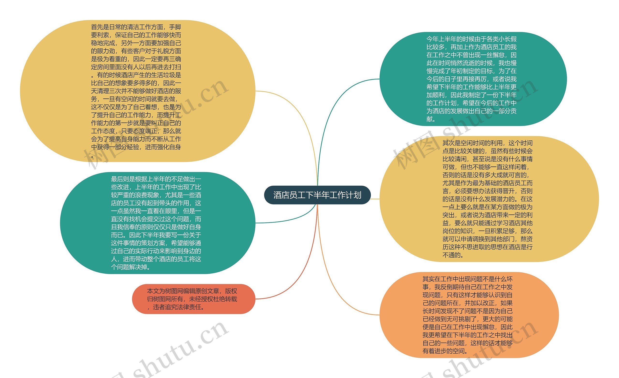 酒店员工下半年工作计划思维导图