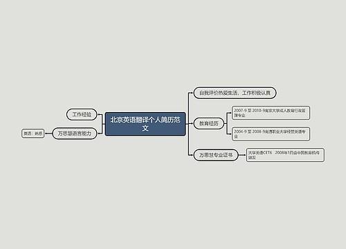 北京英语翻译个人简历范文