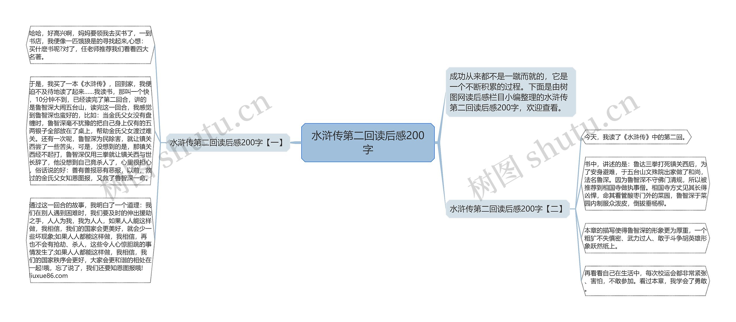 水浒传第二回读后感200字思维导图