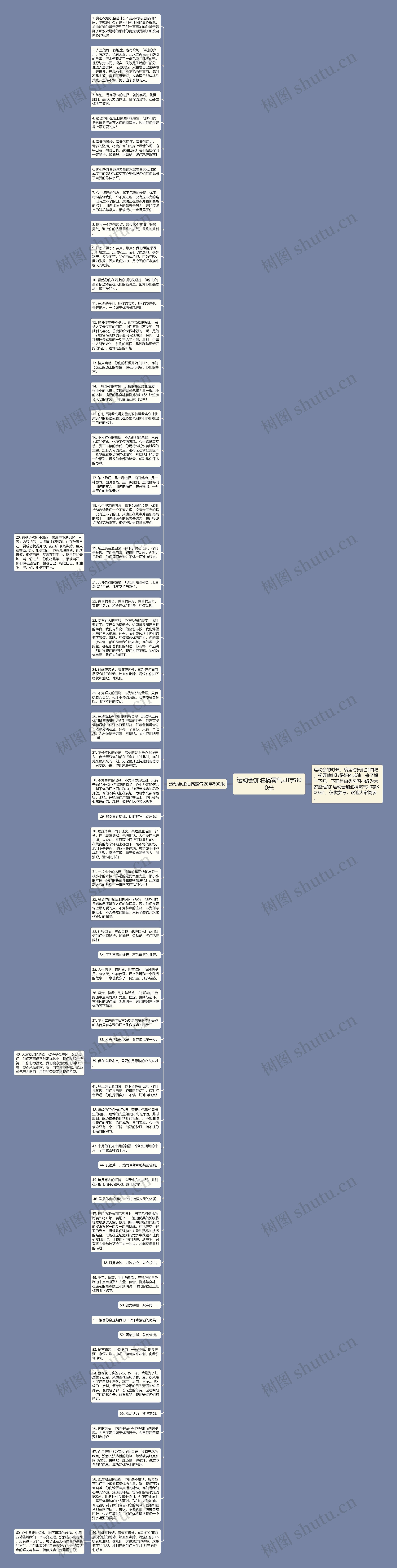 运动会加油稿霸气20字800米思维导图