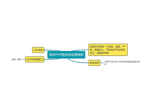 郑州PHP程序员应聘简历