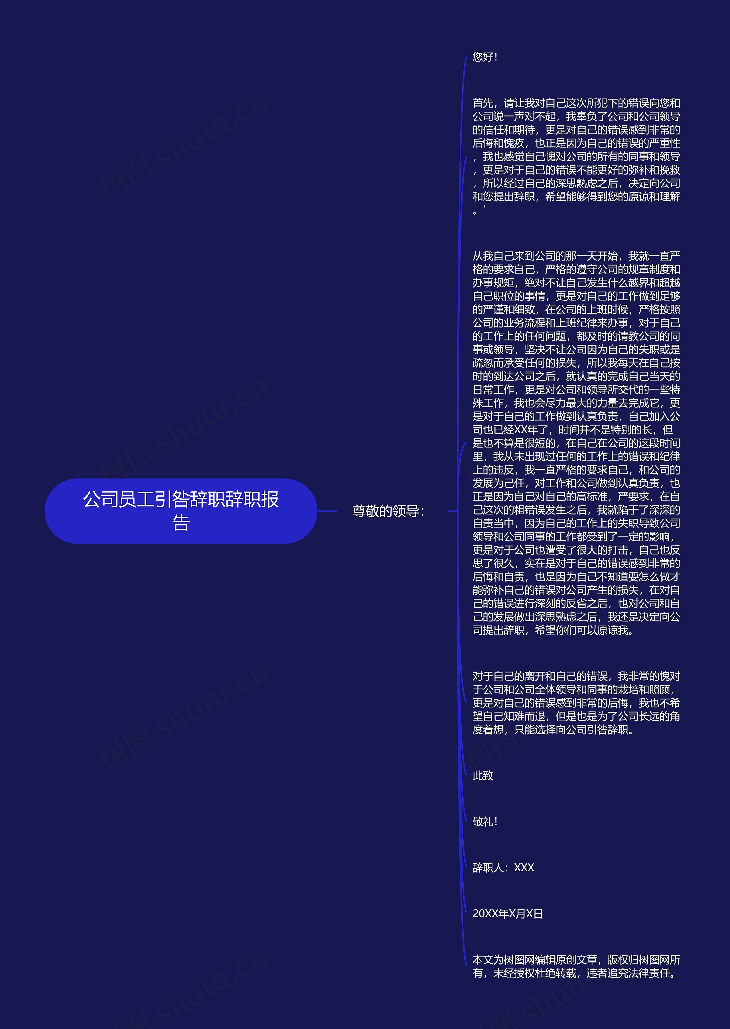 公司员工引咎辞职辞职报告思维导图