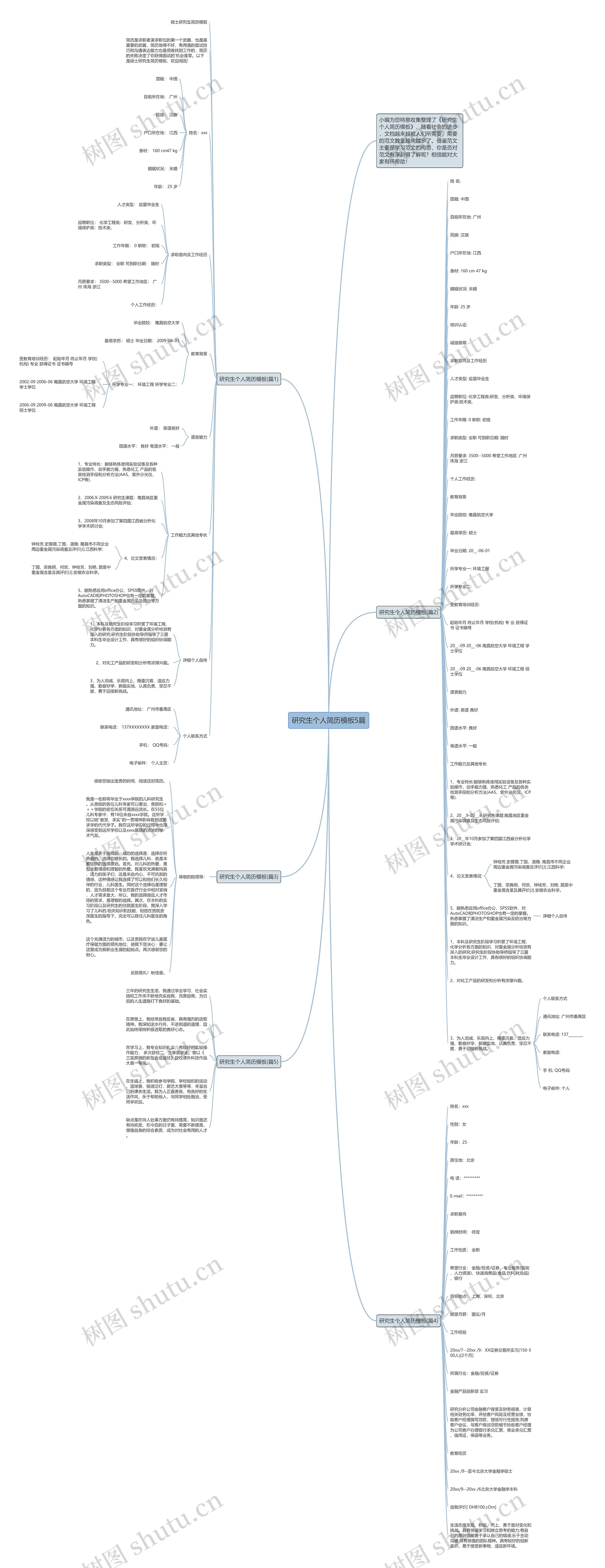 研究生个人简历模板5篇