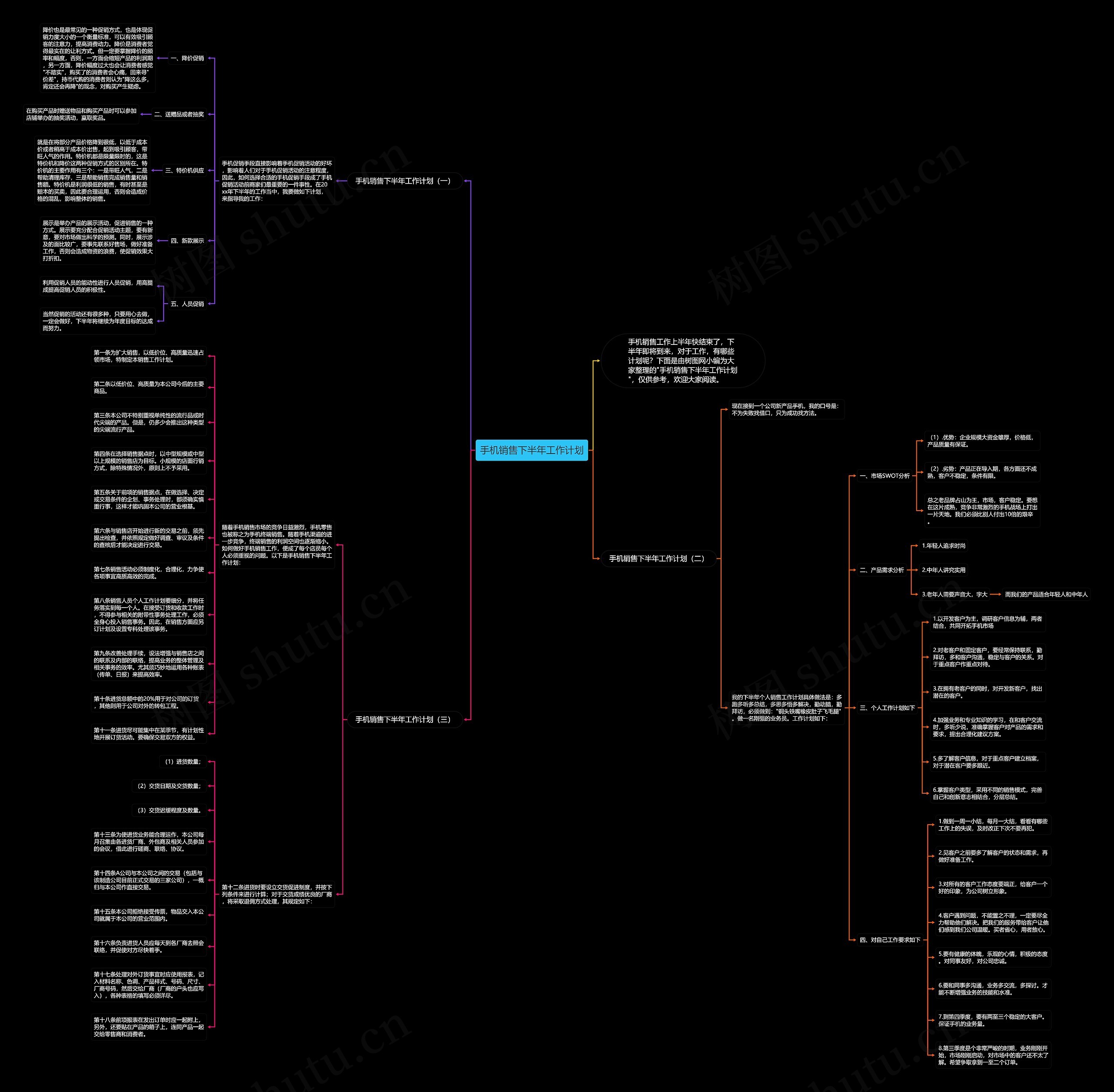 手机销售下半年工作计划思维导图