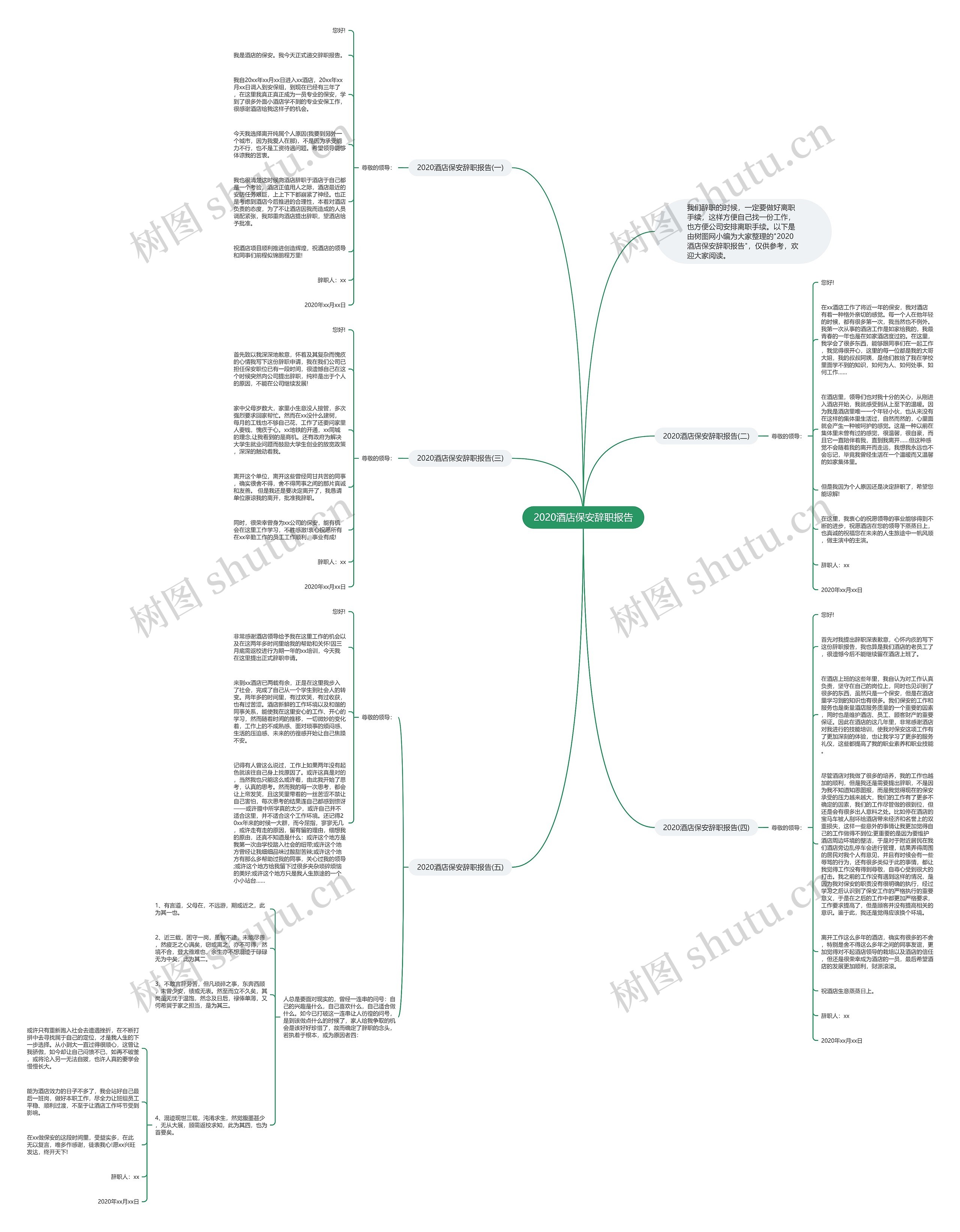 2020酒店保安辞职报告思维导图高清图 2020酒店保安辞职报告思维导图