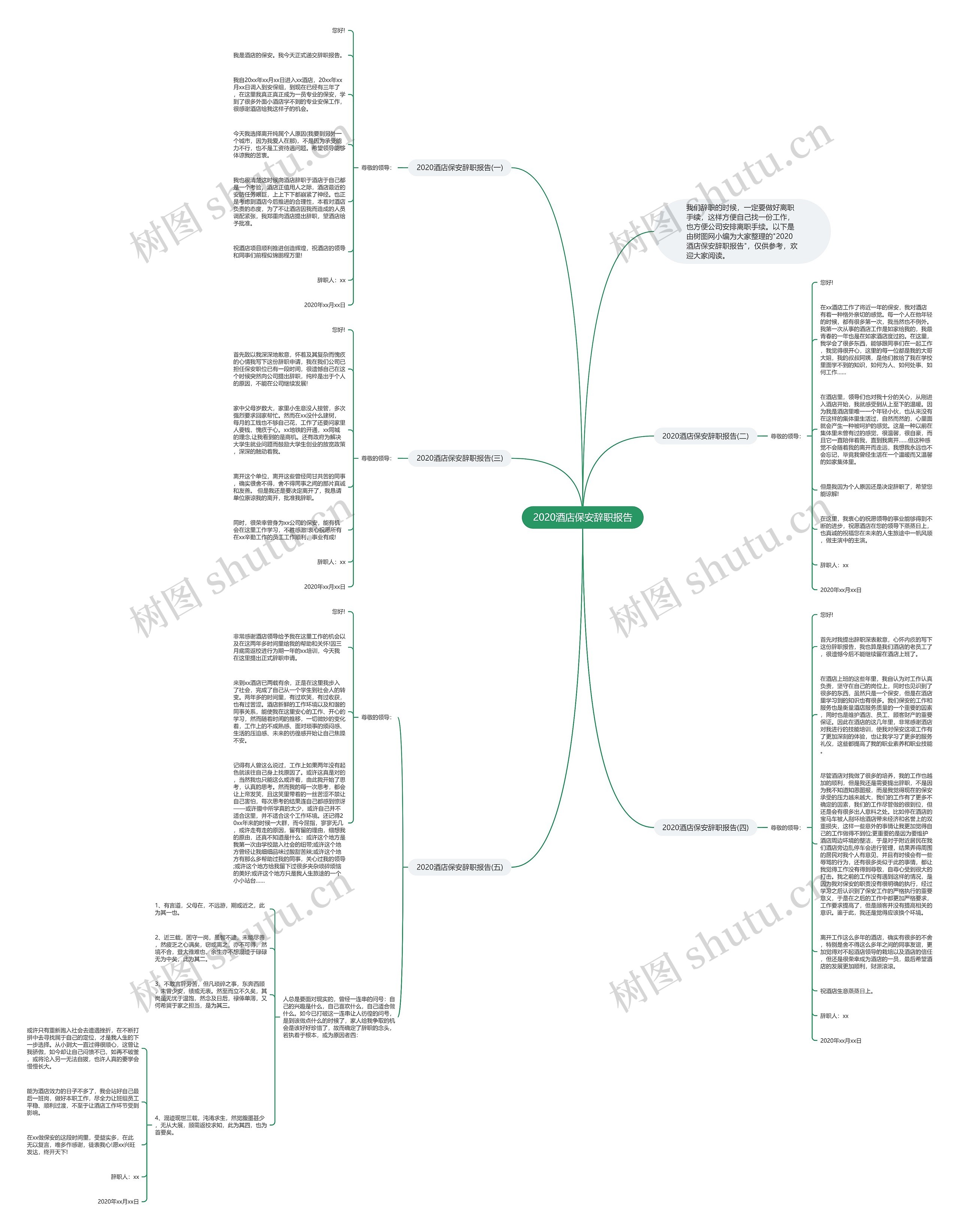 2020酒店保安辞职报告思维导图