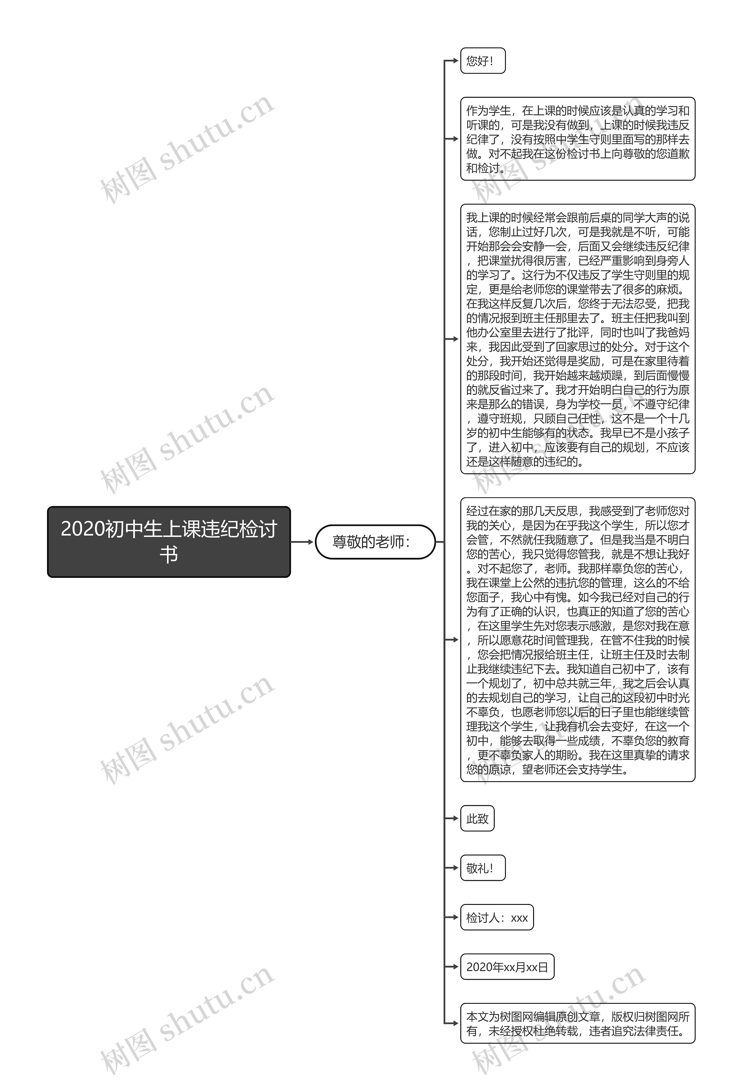 2020初中生上课违纪检讨书思维导图