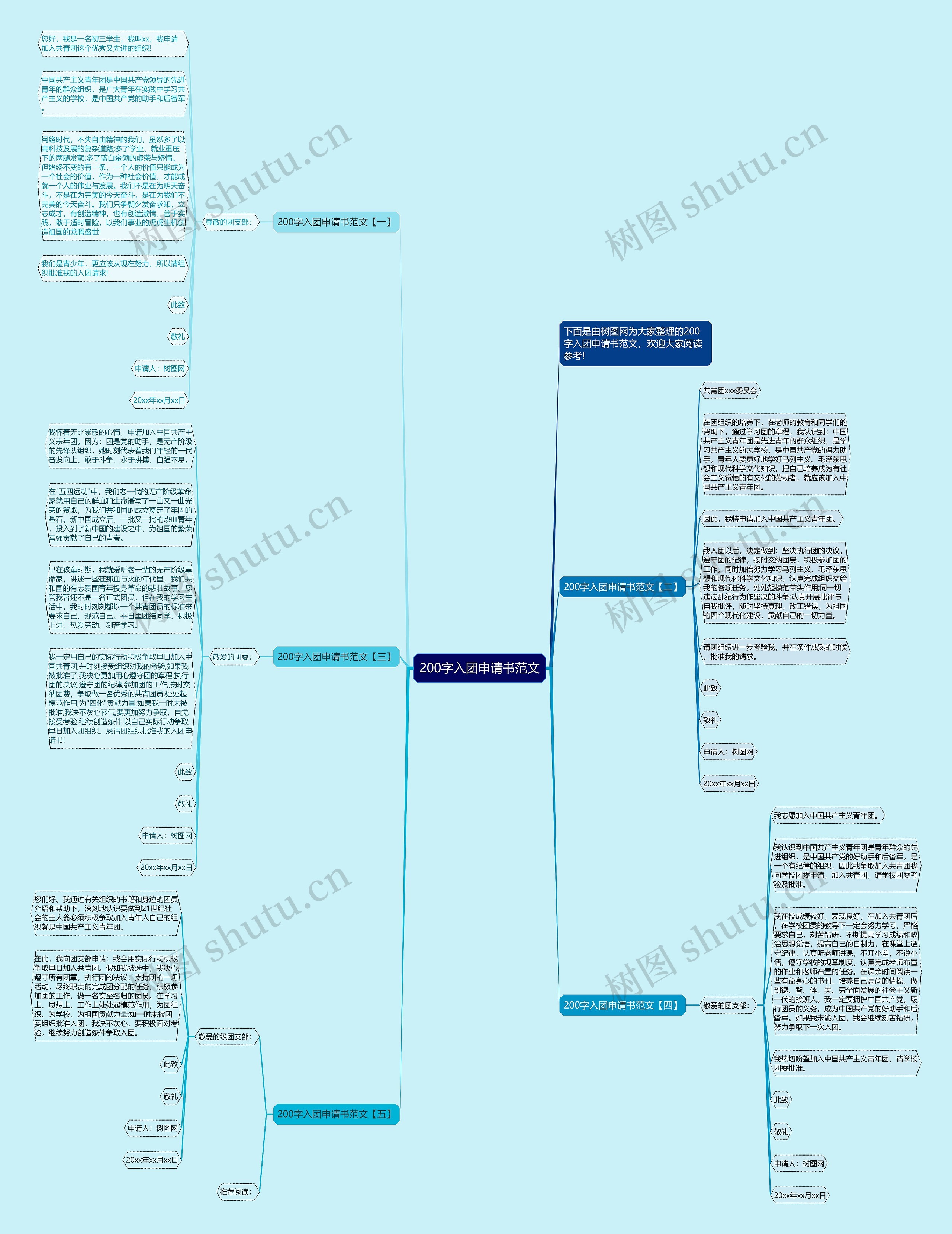 200字入团申请书范文思维导图