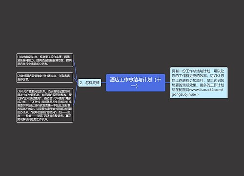 酒店工作总结与计划（十一）