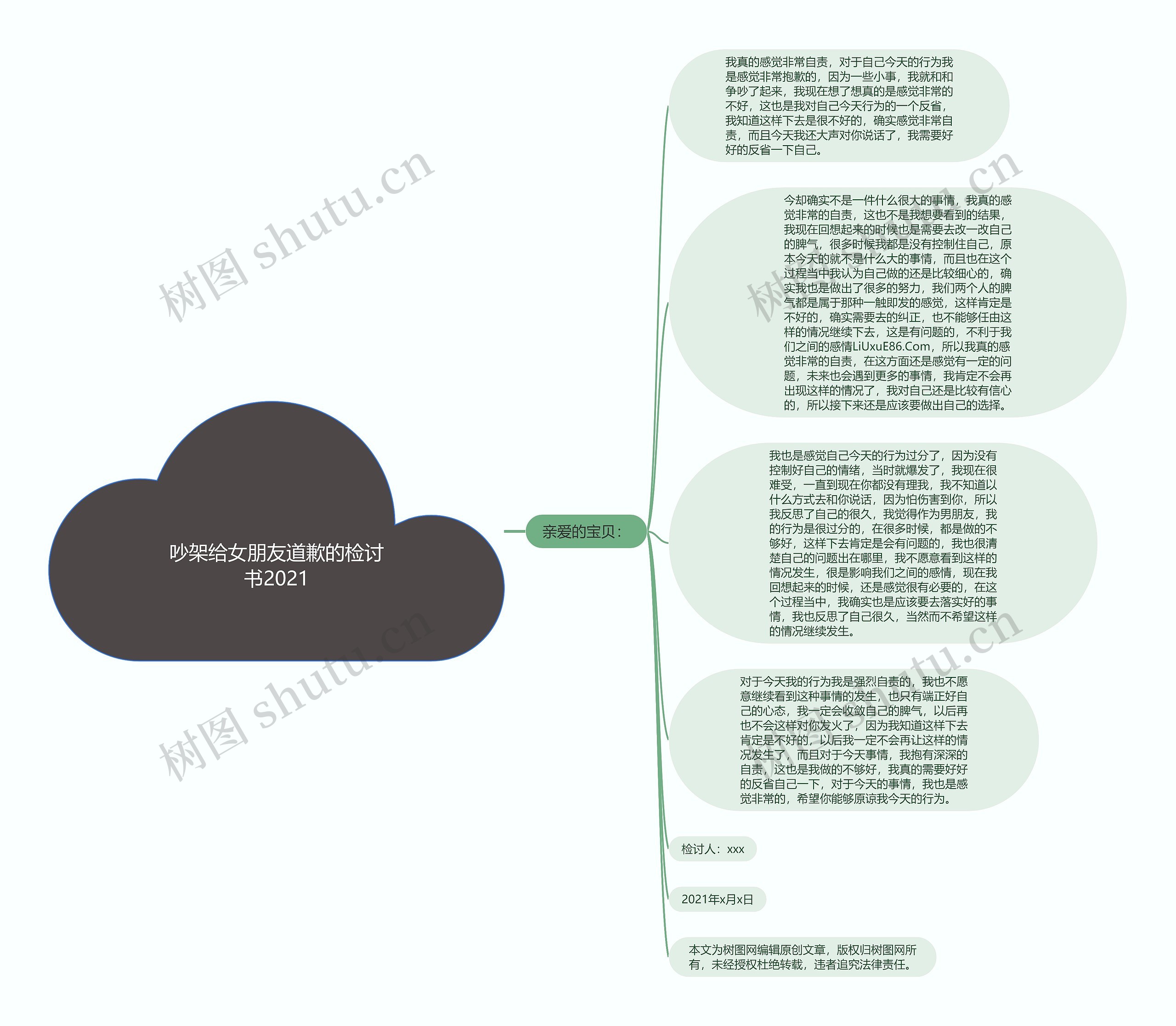 吵架给女朋友道歉的检讨书2021思维导图