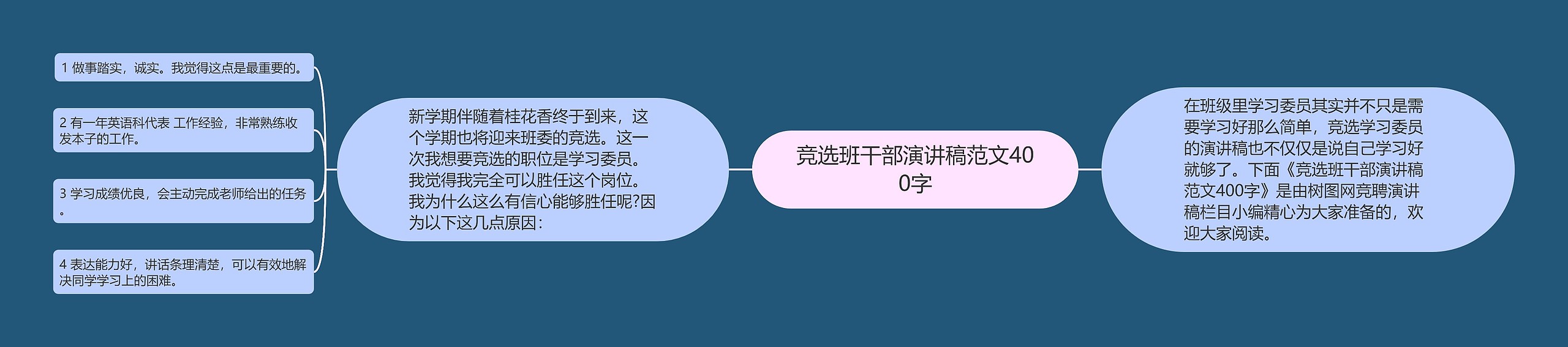 竞选班干部演讲稿范文400字思维导图