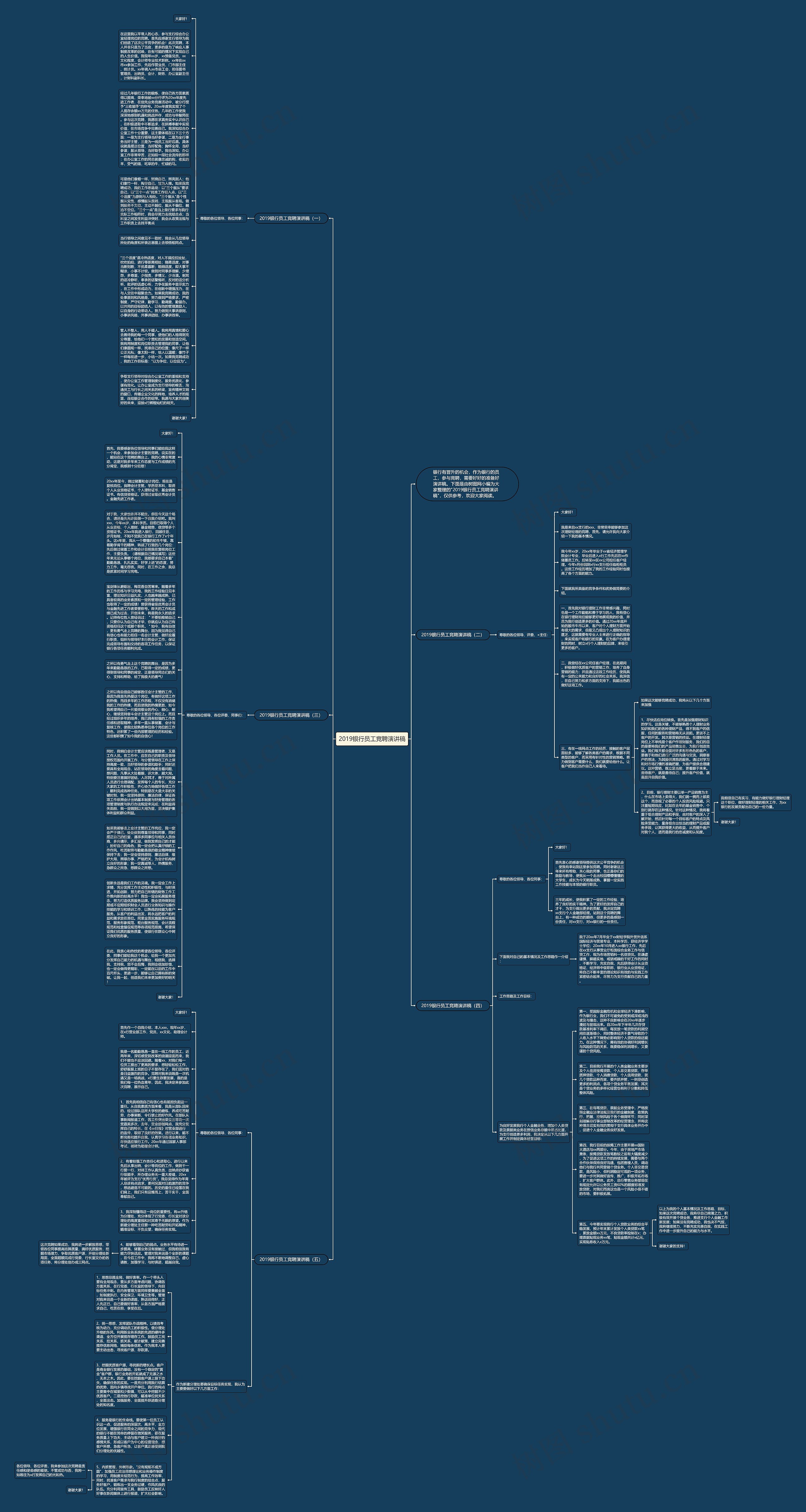 2019银行员工竞聘演讲稿思维导图