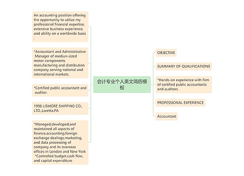 会计专业个人英文简历模板