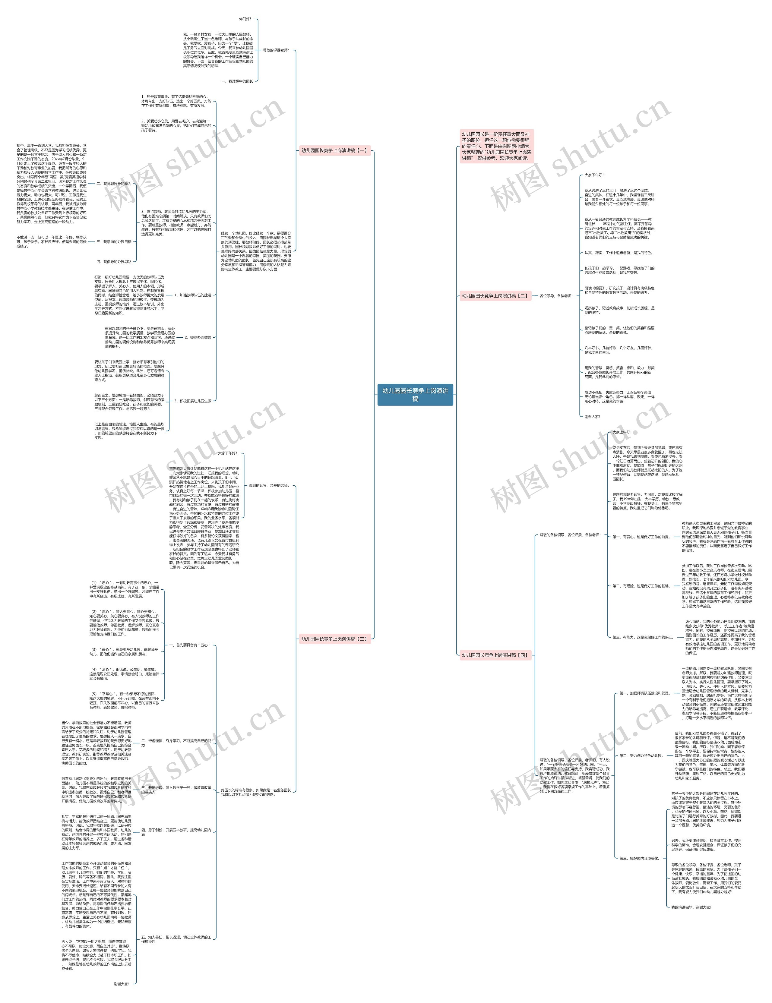 幼儿园园长竞争上岗演讲稿思维导图