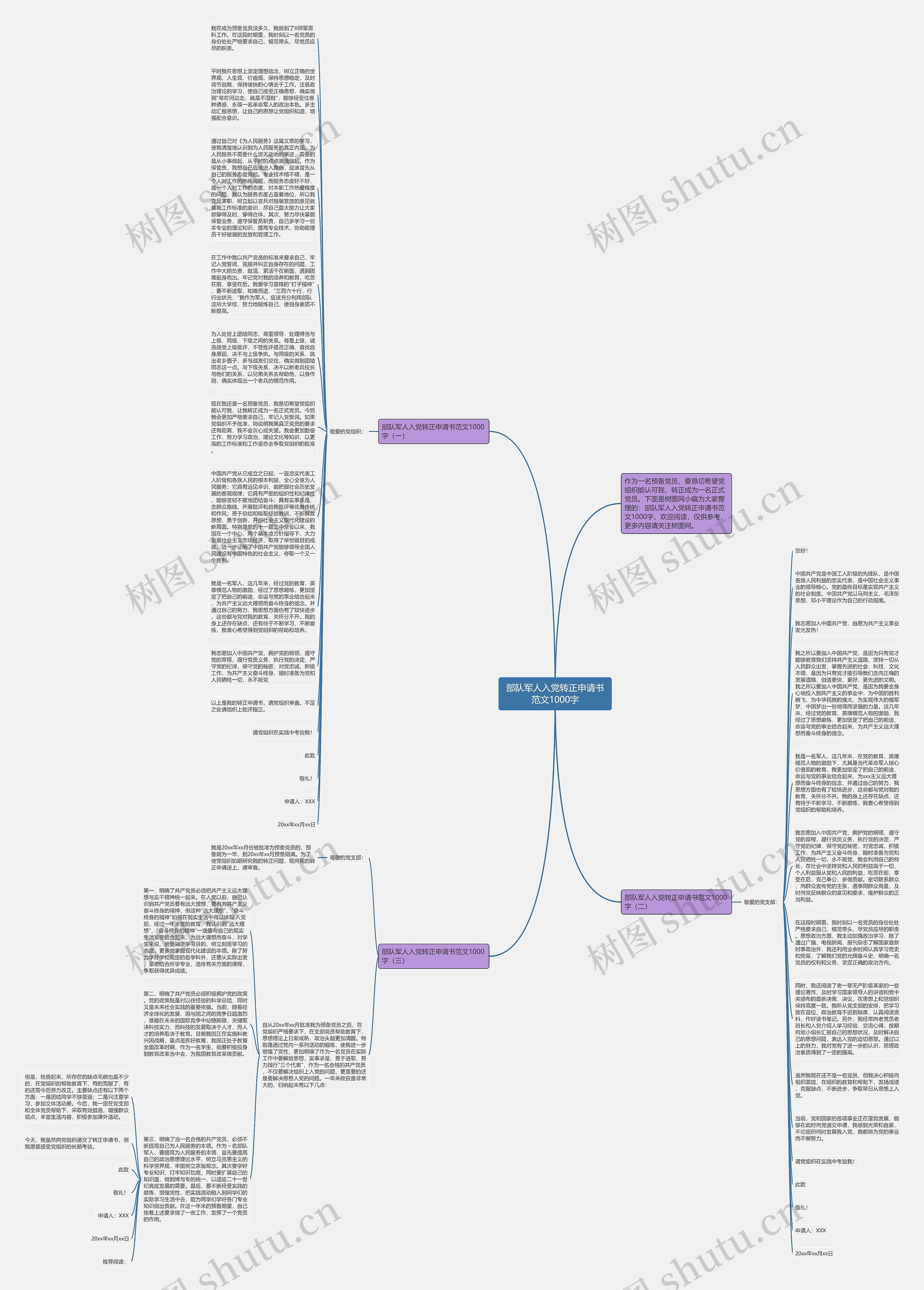 部队军人入党转正申请书范文1000字思维导图高清图 部队军人入党转正申请书范文1000字思维导图