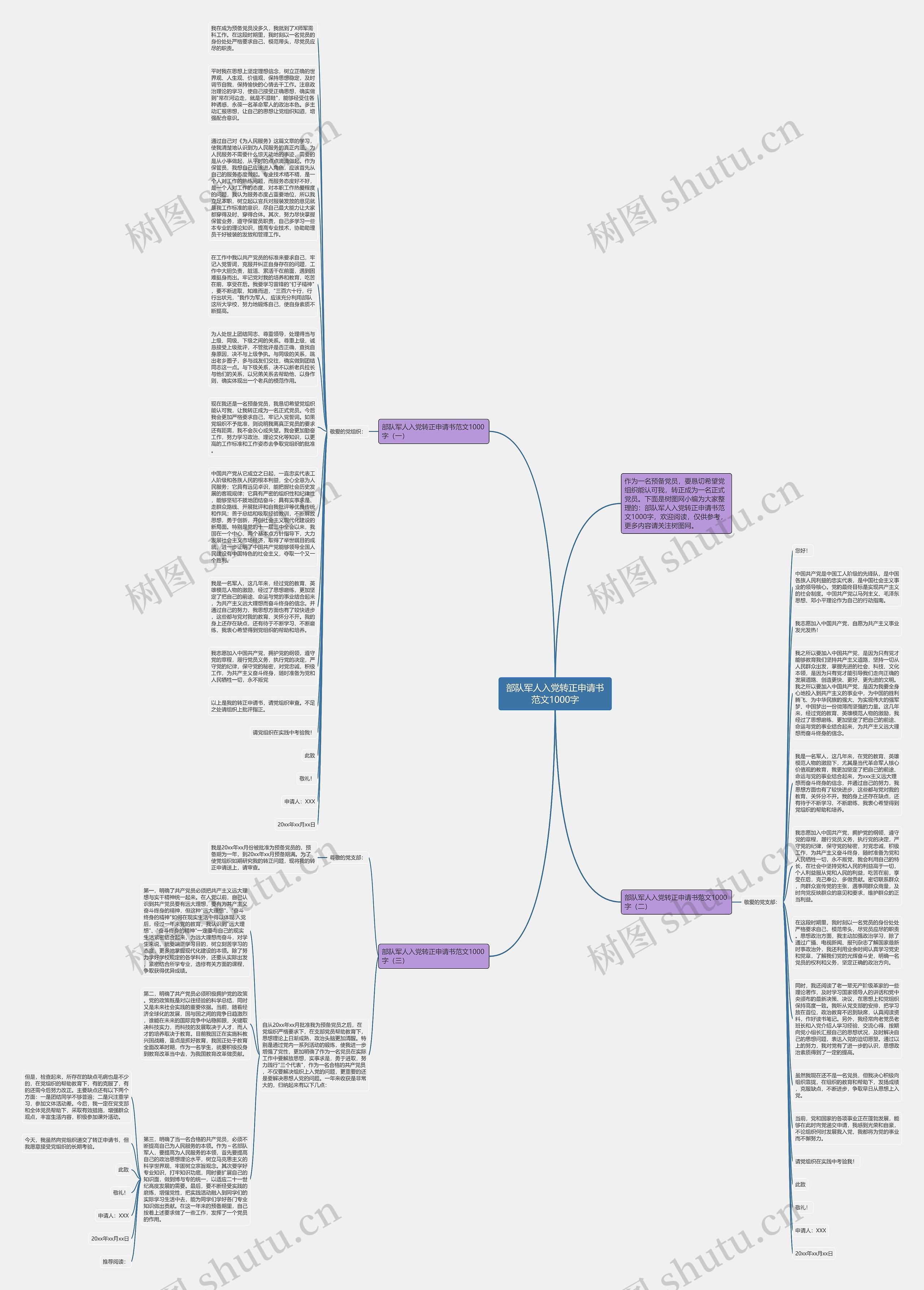 部队军人入党转正申请书范文1000字思维导图