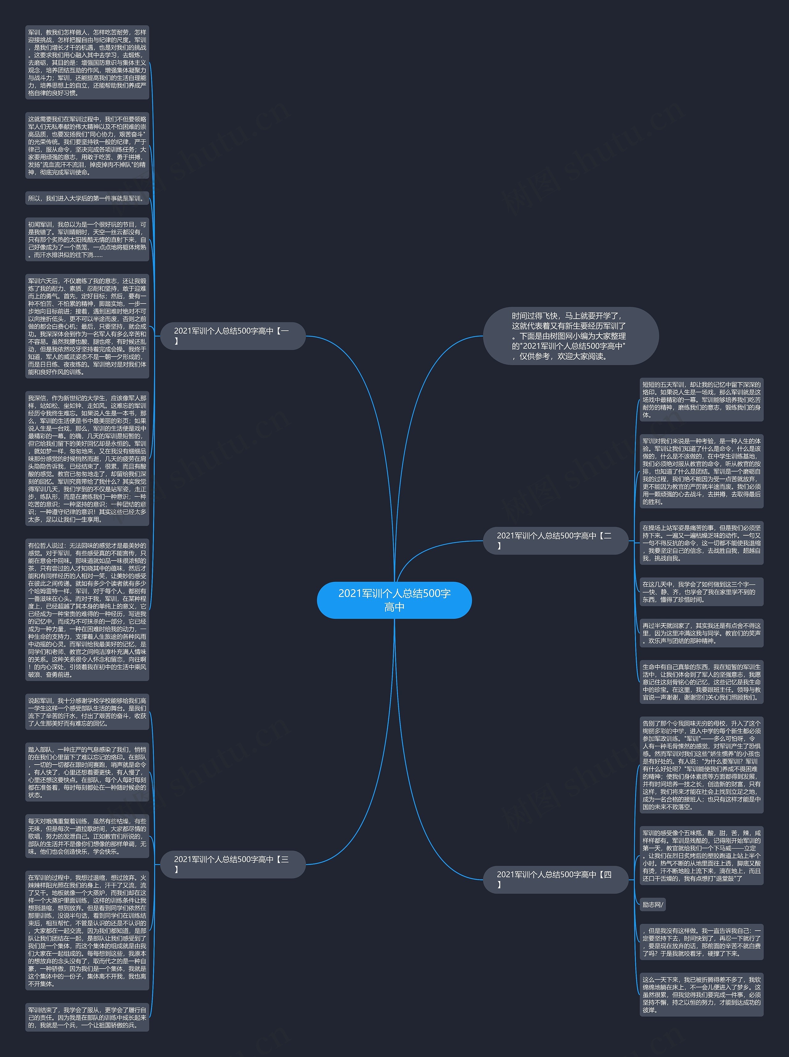 2021军训个人总结500字高中思维导图
