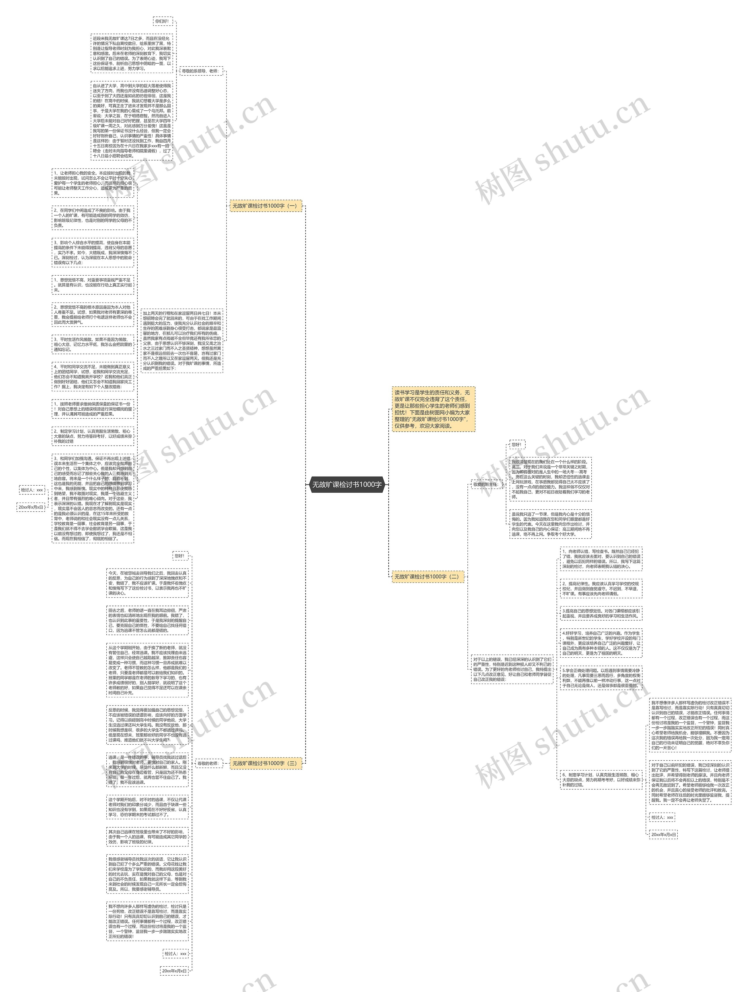 无故旷课检讨书1000字思维导图