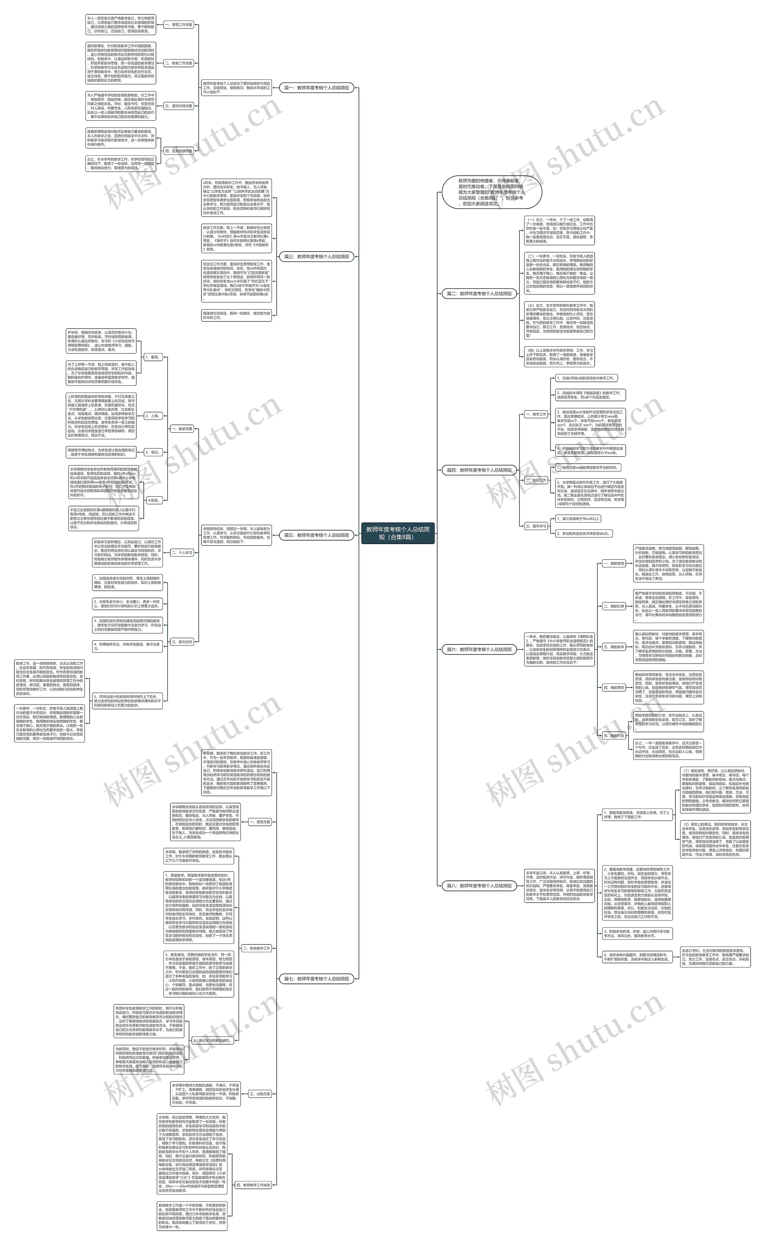 教师年度考核个人总结简短（合集8篇）思维导图