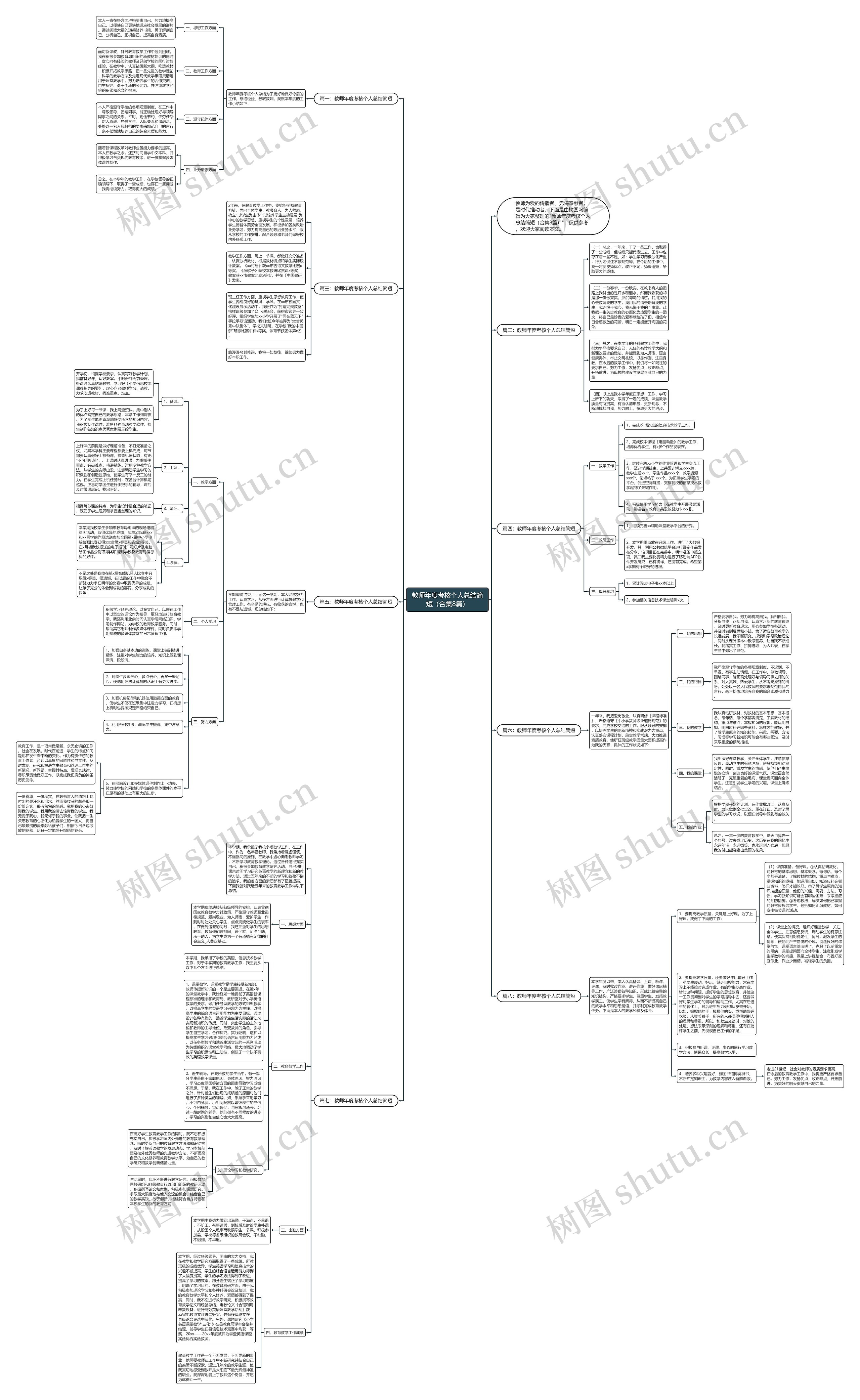 教师年度考核个人总结简短(合集8篇)思维导图高清图 教师年度考核个人总结简短(合集8篇)思维导图