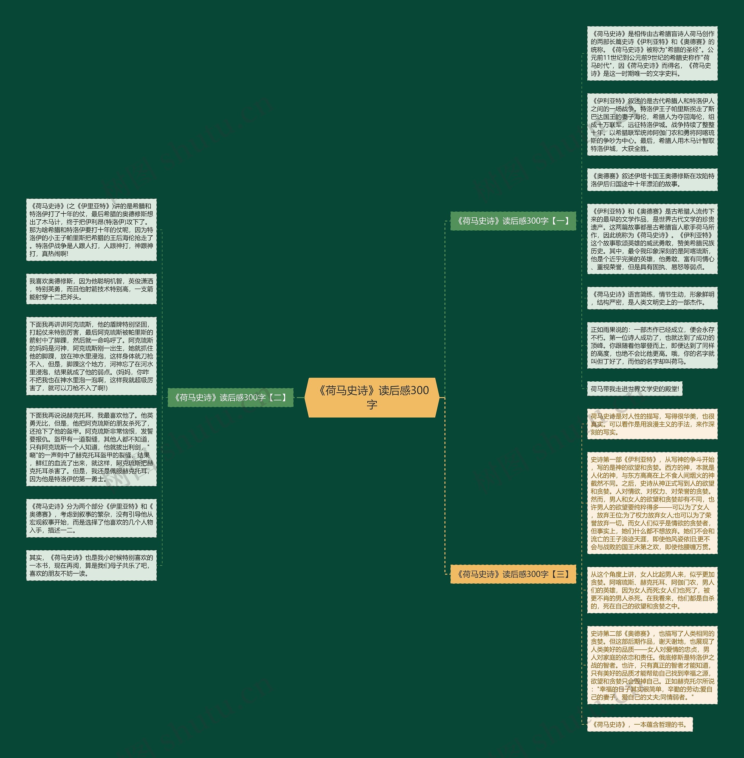 《荷马史诗》读后感300字思维导图