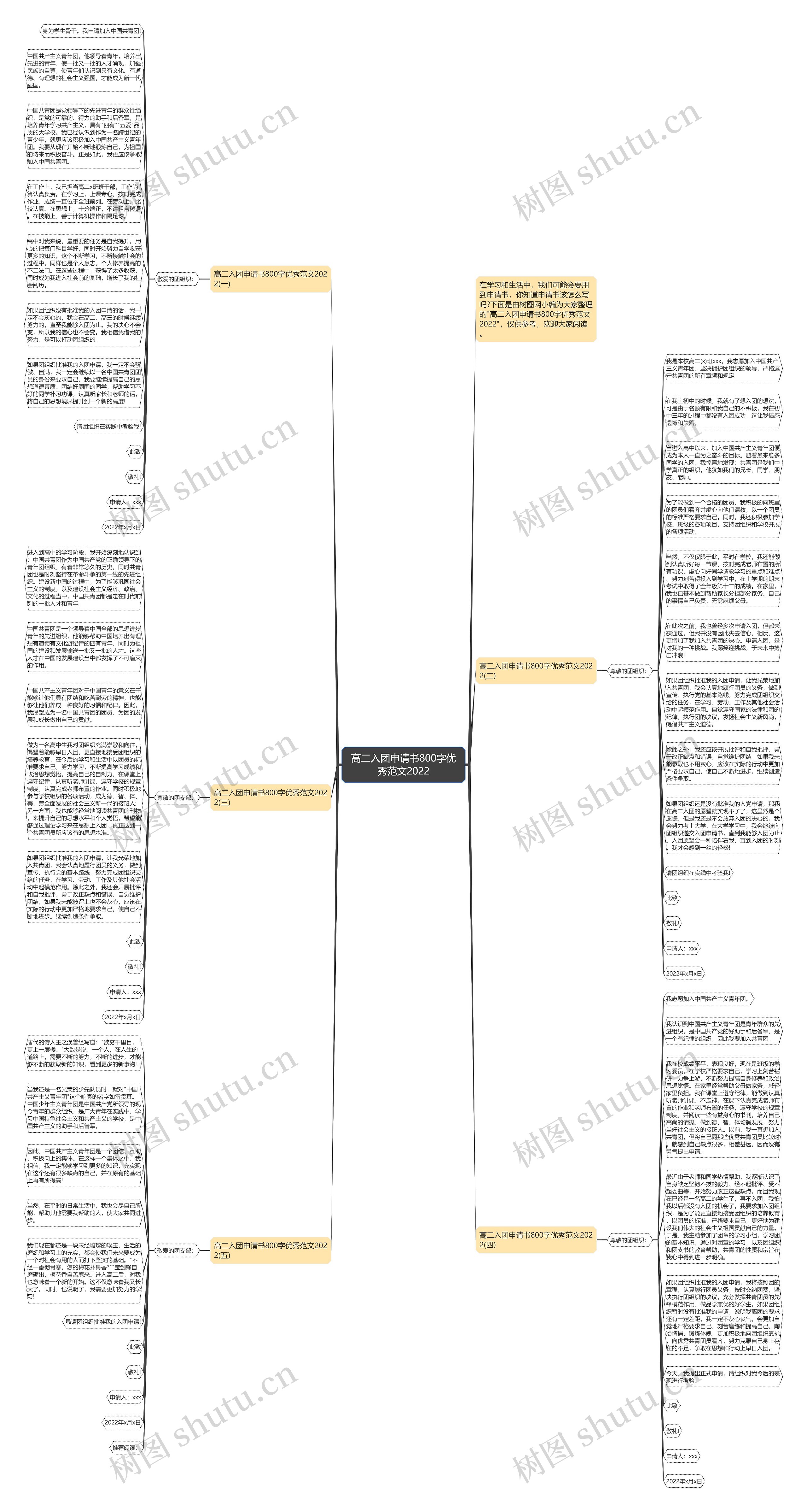 高二入团申请书800字优秀范文2022思维导图高清图 高二入团申请书800字优秀范文2022思维导图