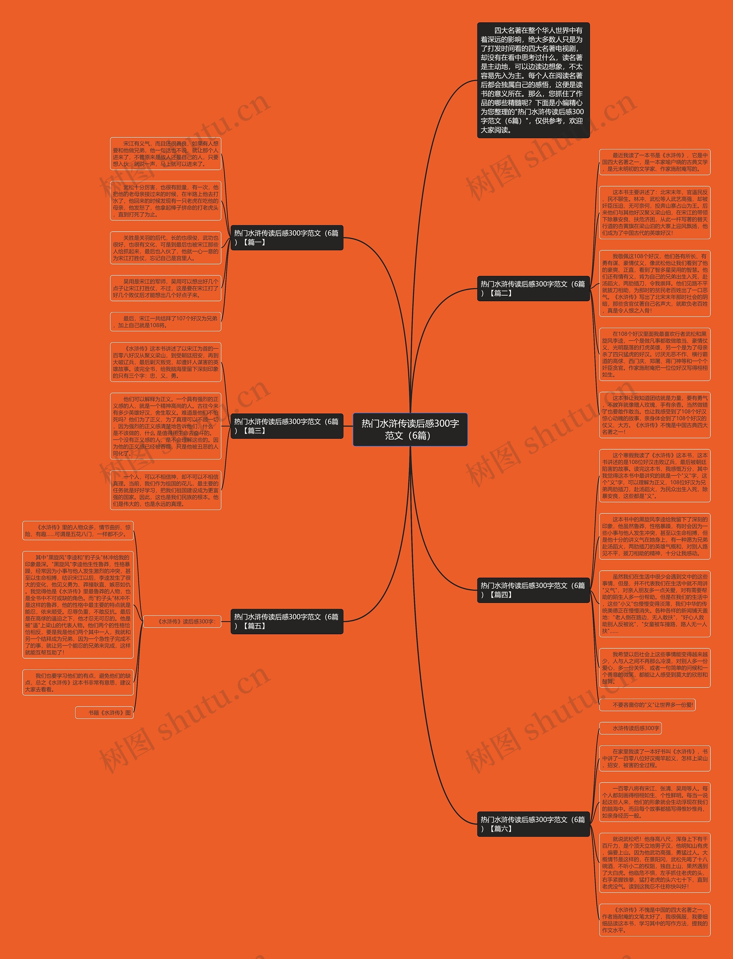 热门水浒传读后感300字范文（6篇）思维导图