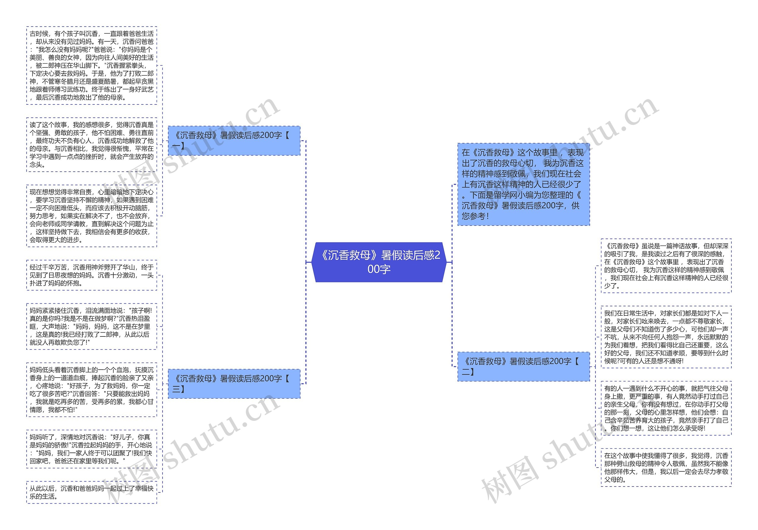 《沉香救母》暑假读后感200字思维导图