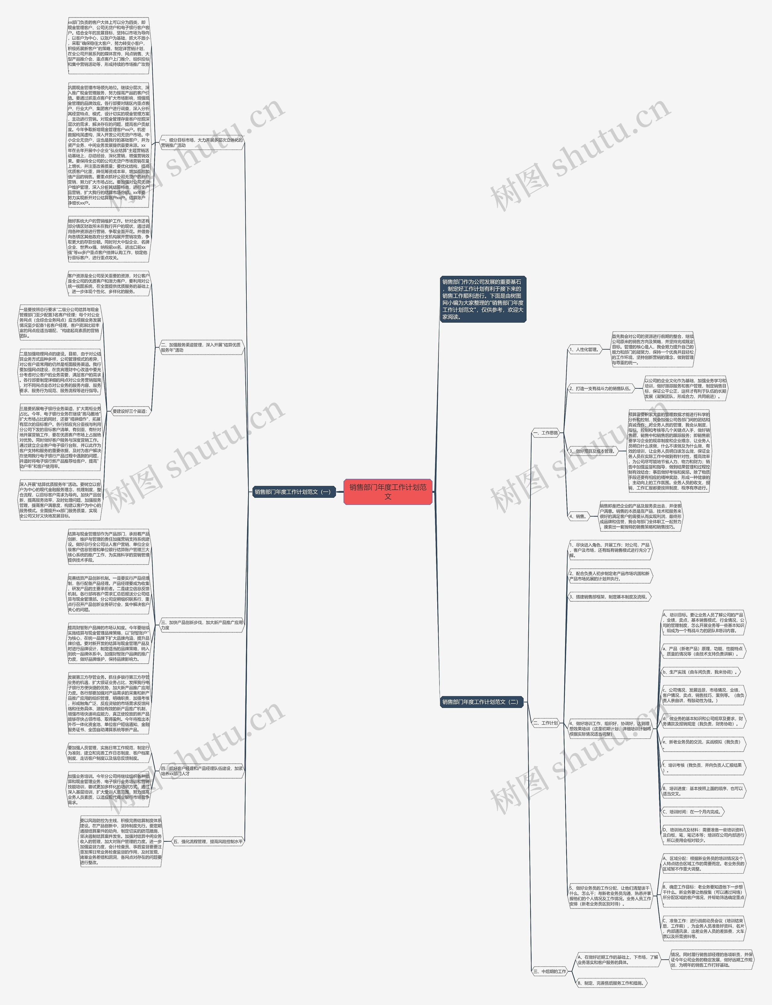 销售部门年度工作计划范文思维导图
