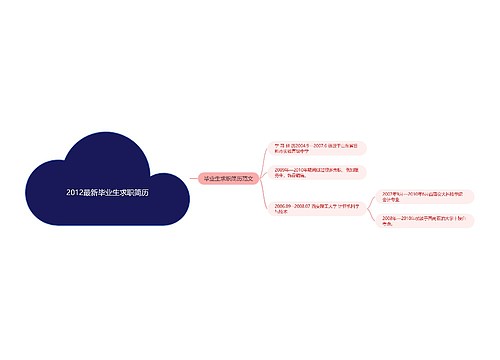 2012最新毕业生求职简历