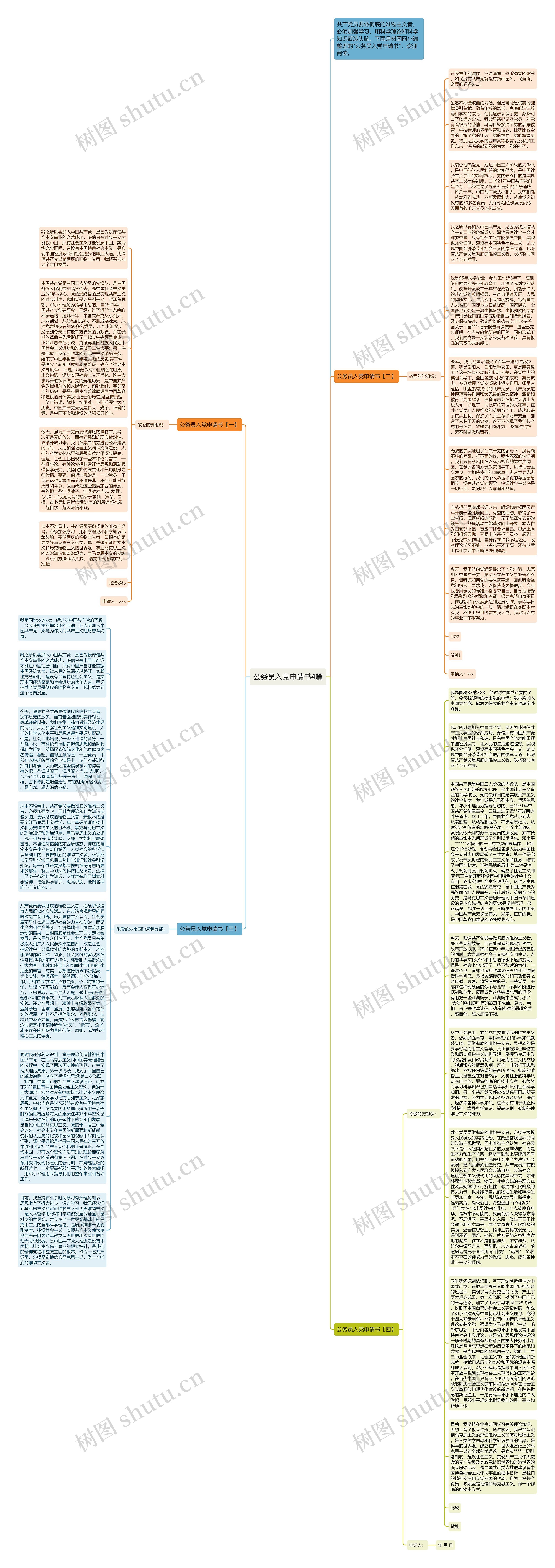 公务员入党申请书4篇思维导图