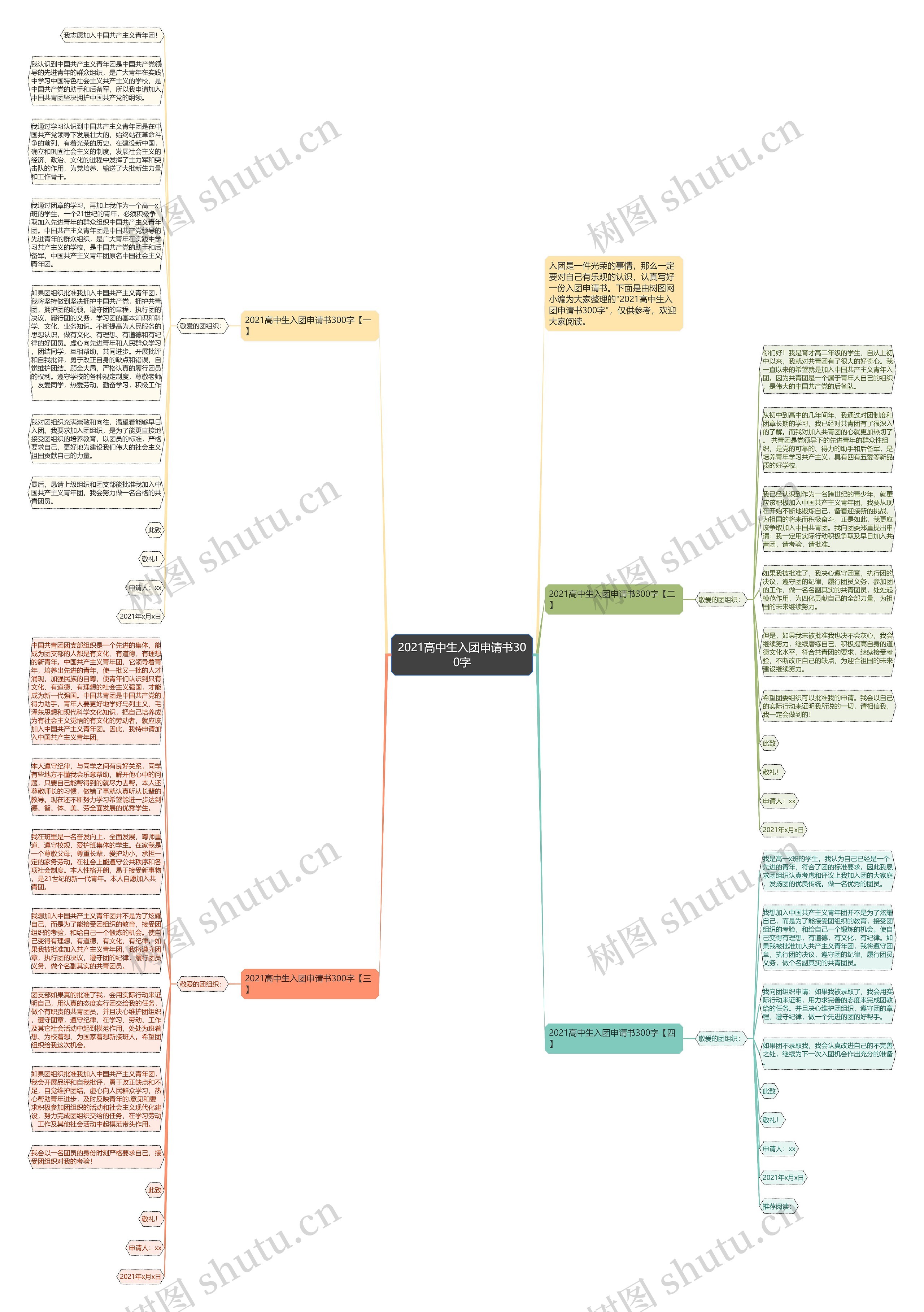 2021高中生入团申请书300字思维导图