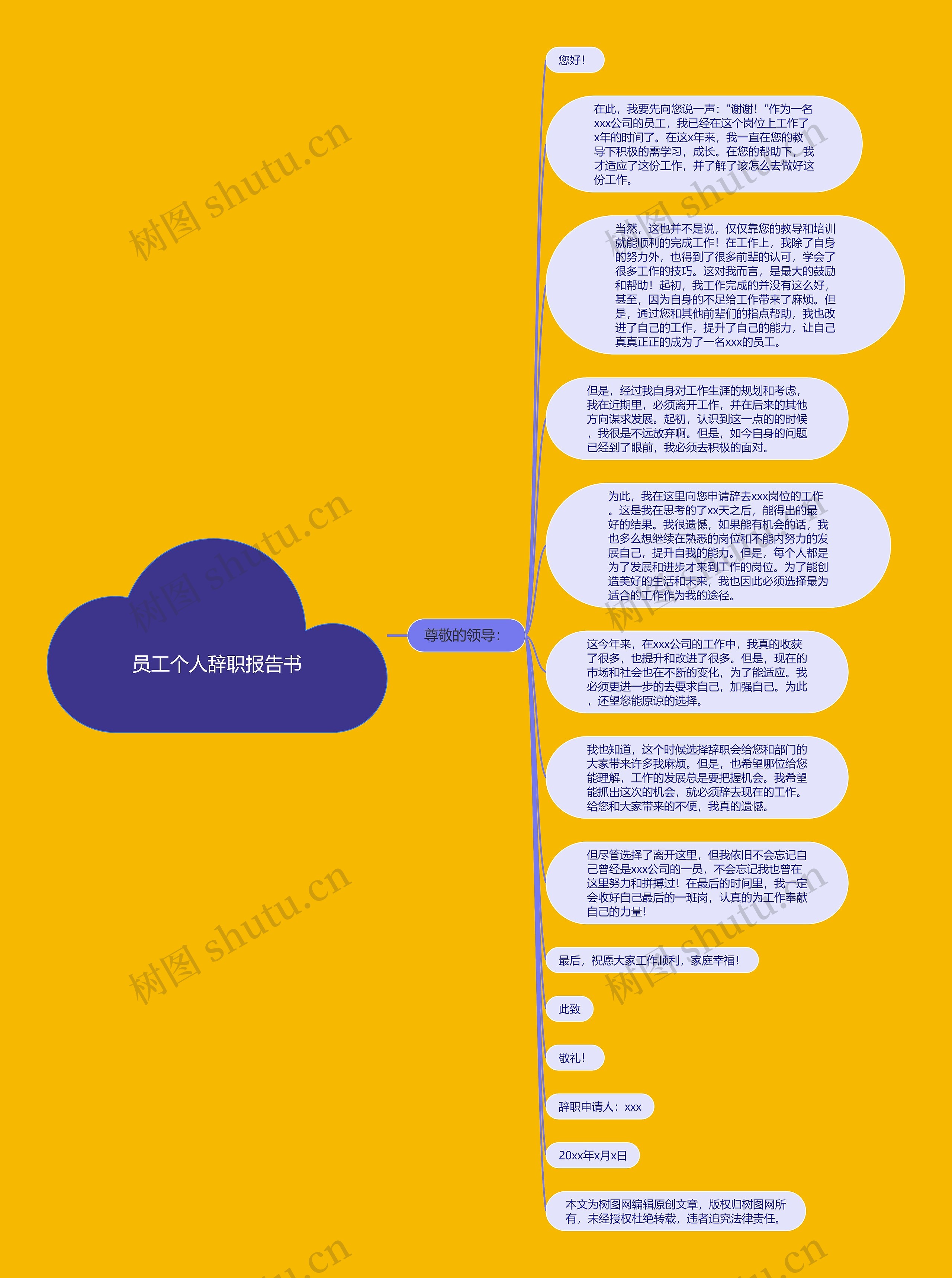 员工个人辞职报告书思维导图