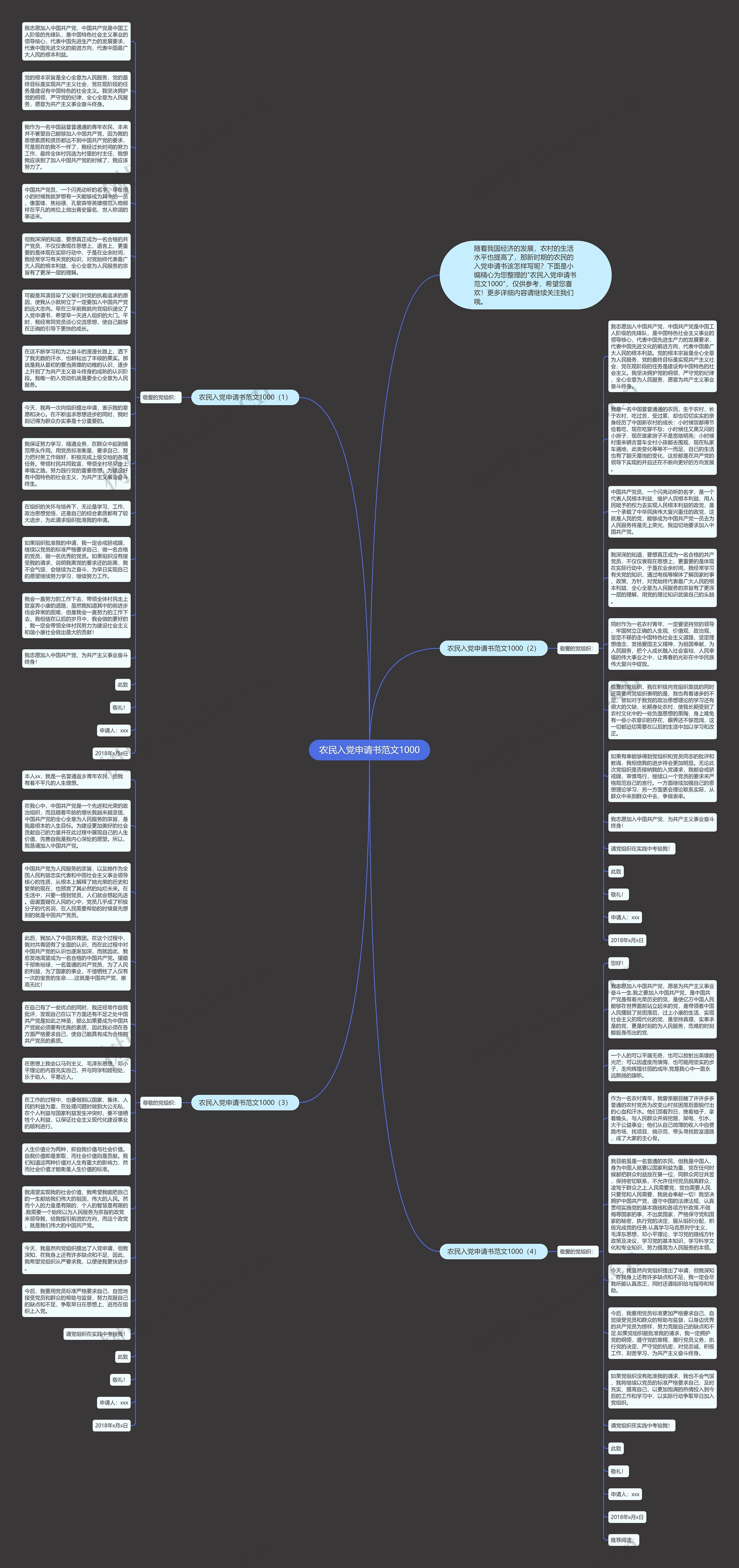 农民入党申请书范文1000思维导图