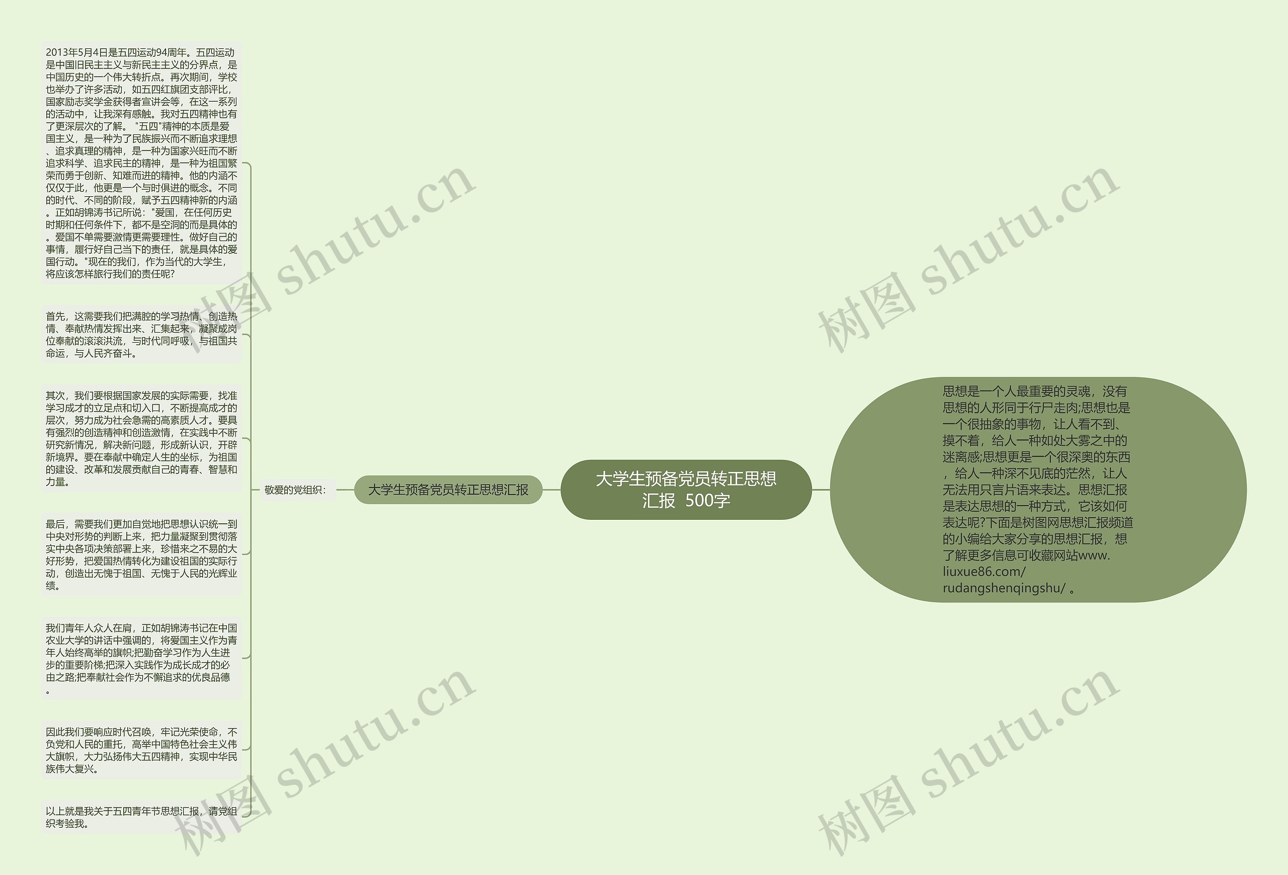 大学生预备党员转正思想汇报 500字思维导图高清图 大学生预备党员转正思想汇报 500字思维导图