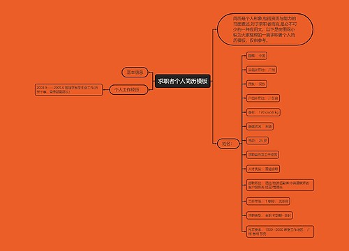 求职者个人简历模板