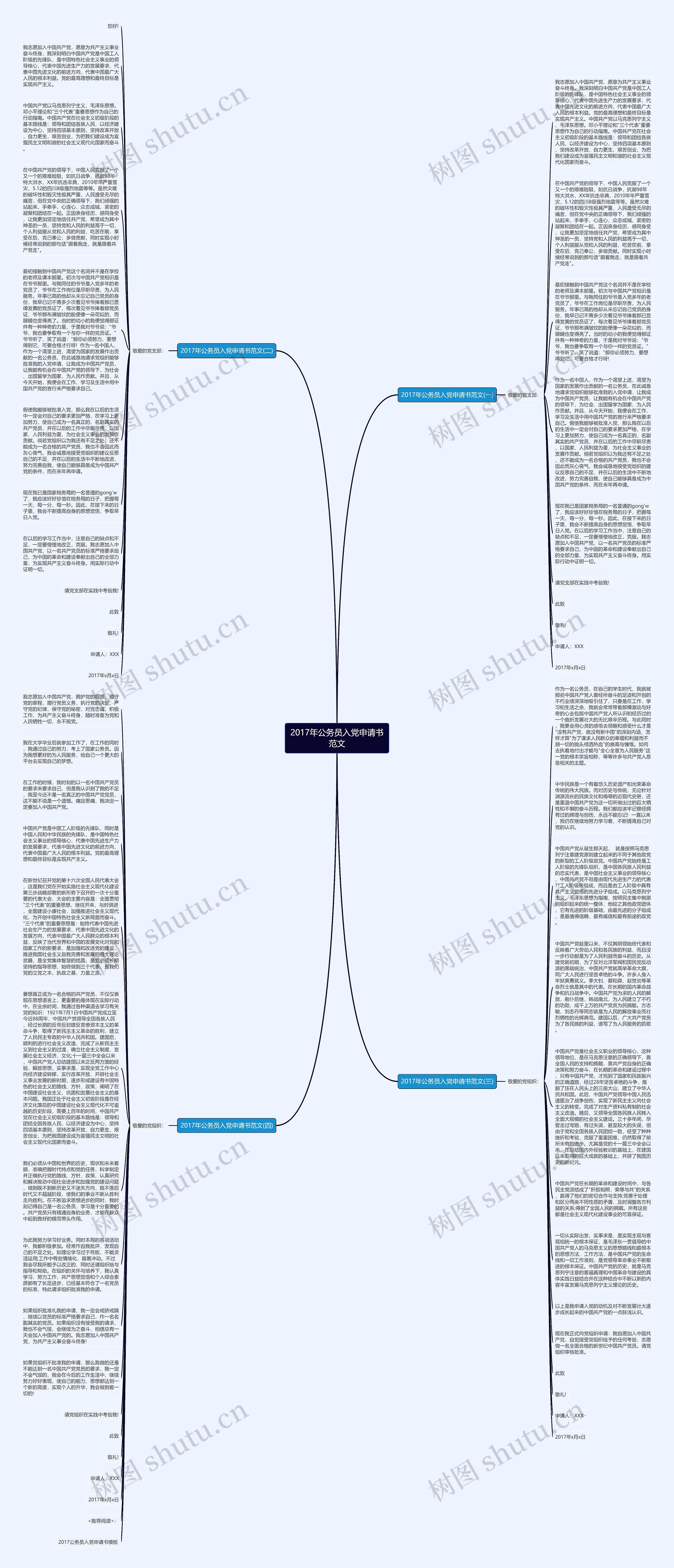 2017年公务员入党申请书范文思维导图